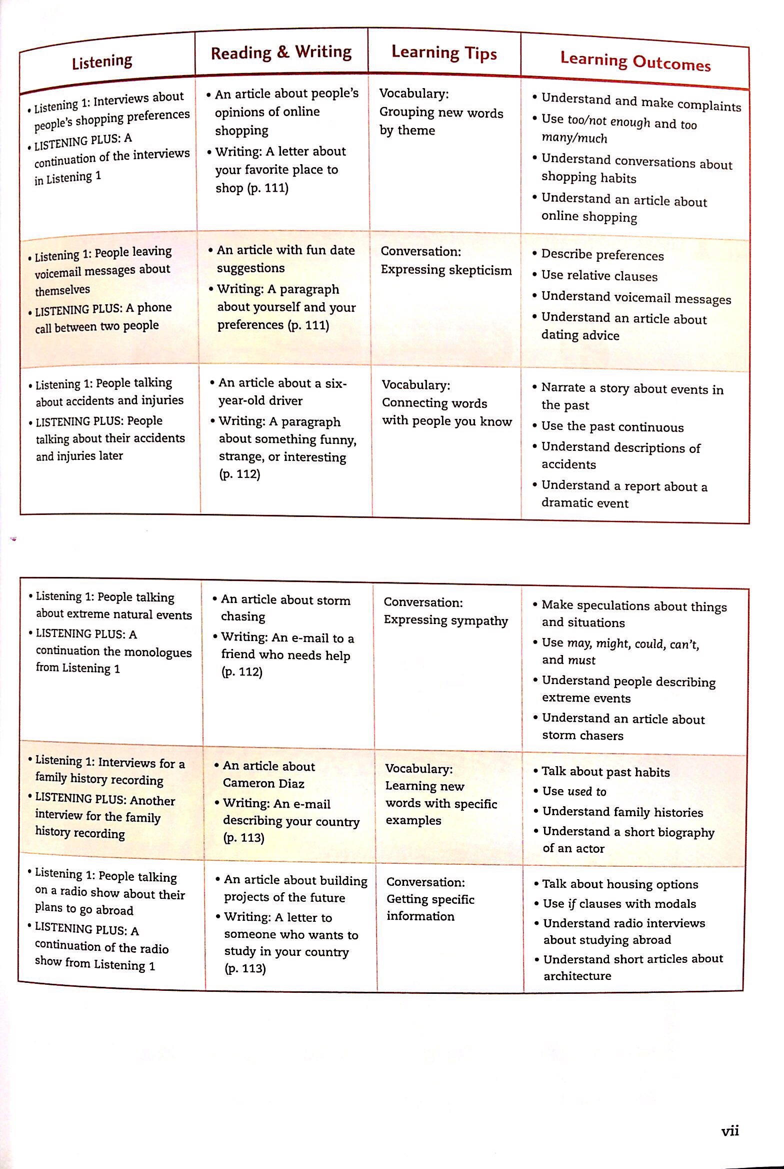 smart choice second edition student book & digital practice 2 pack - Ảnh 8
