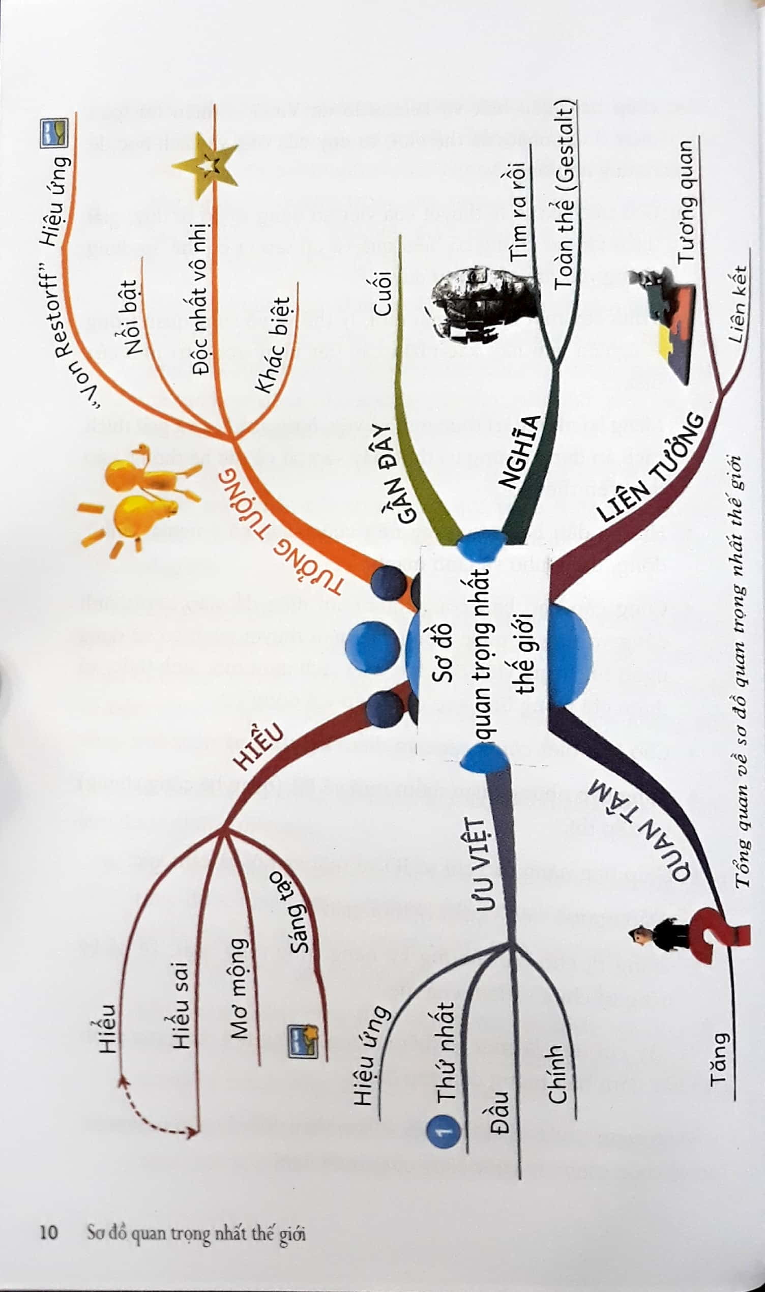 sơ đồ quan trọng nhất thế giới - Ảnh 6