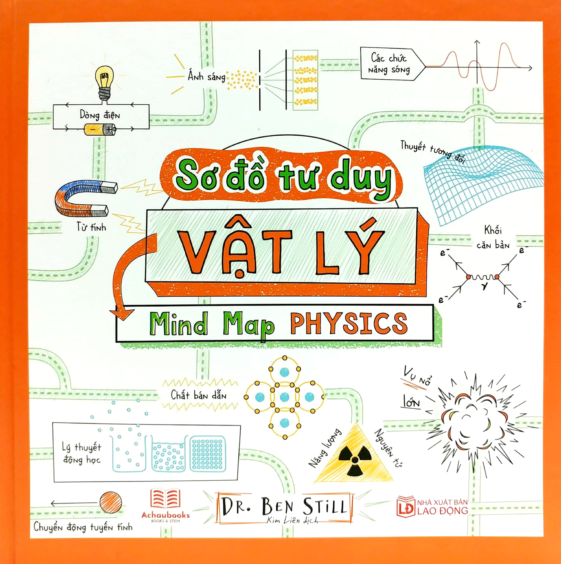 So Do Tu Duy Vat Ly - Mind Map Physics - Ảnh 2