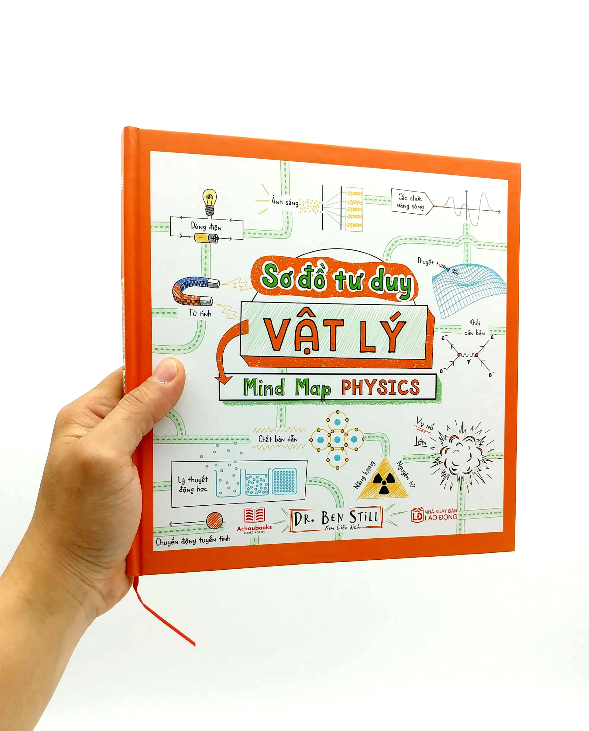 So Do Tu Duy Vat Ly - Mind Map Physics - Ảnh 8