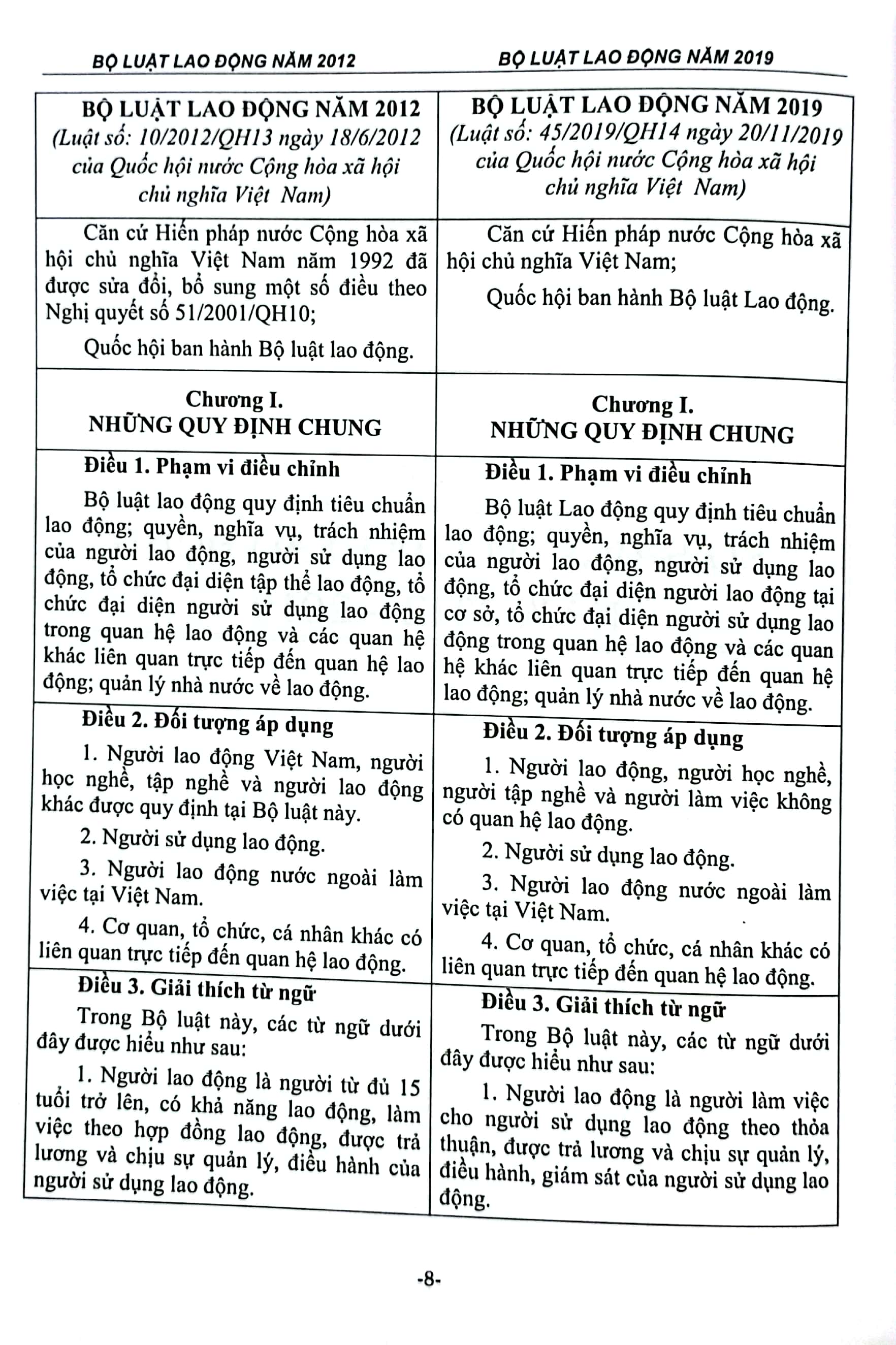 so sánh bộ luật lao động năm 2012-2019 và các văn bản hướng dẫn thi hành - Ảnh 5