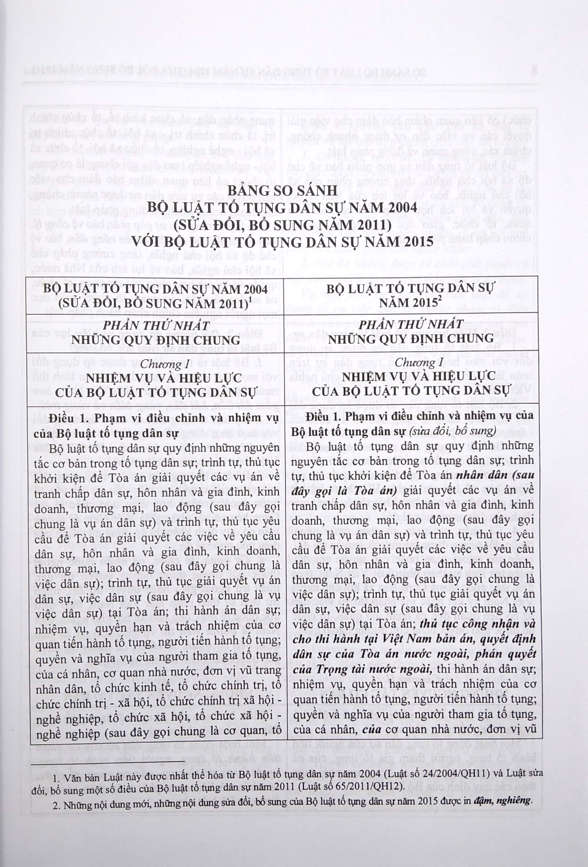 so sánh bộ luật tố tụng dân sự năm 2004 (sửa đổi, bổ sung năm 2011) với bộ luật tố tụng dân sự năm 2015 - Ảnh 4