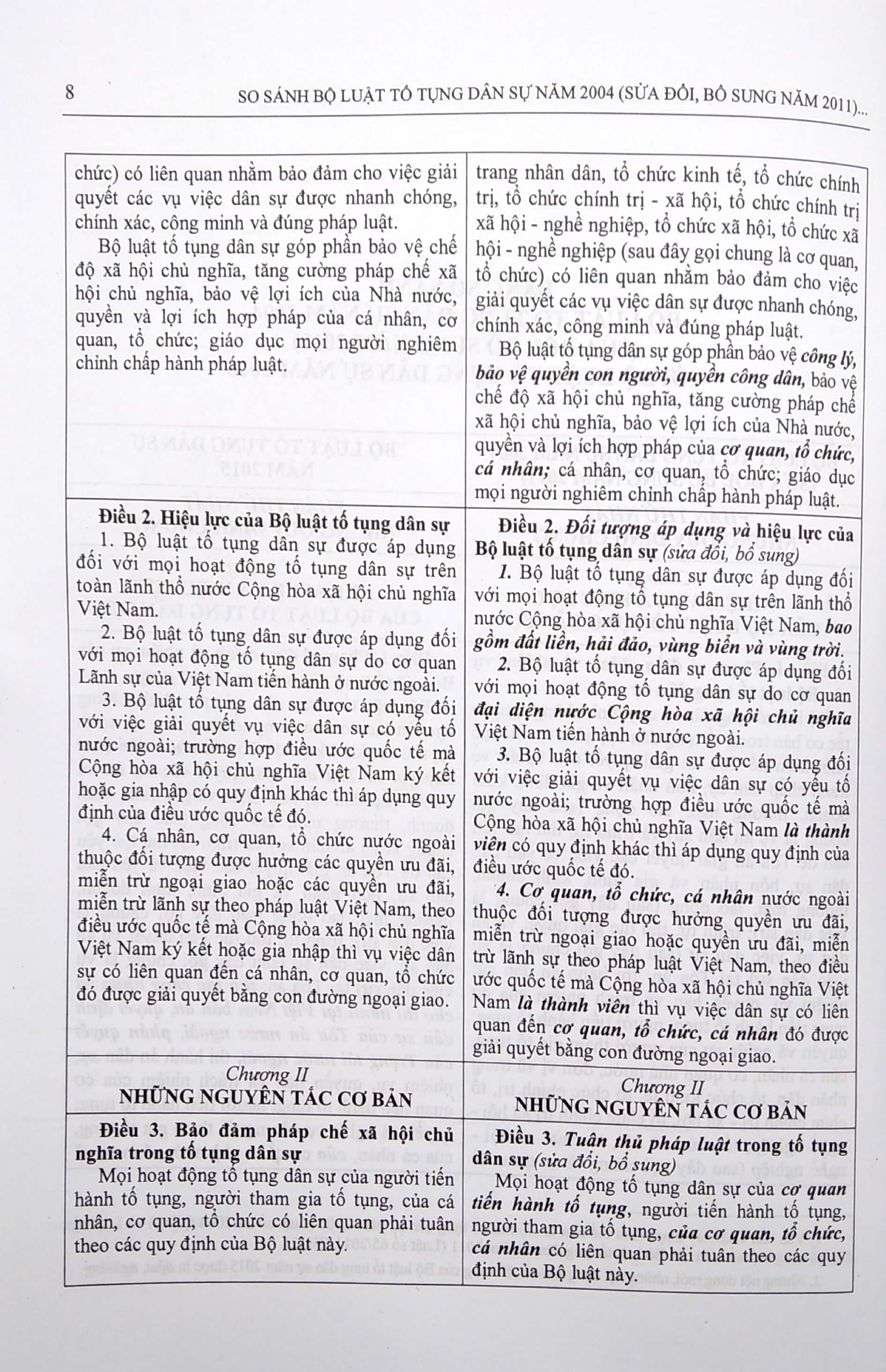 so sánh bộ luật tố tụng dân sự năm 2004 (sửa đổi, bổ sung năm 2011) với bộ luật tố tụng dân sự năm 2015 - Ảnh 5