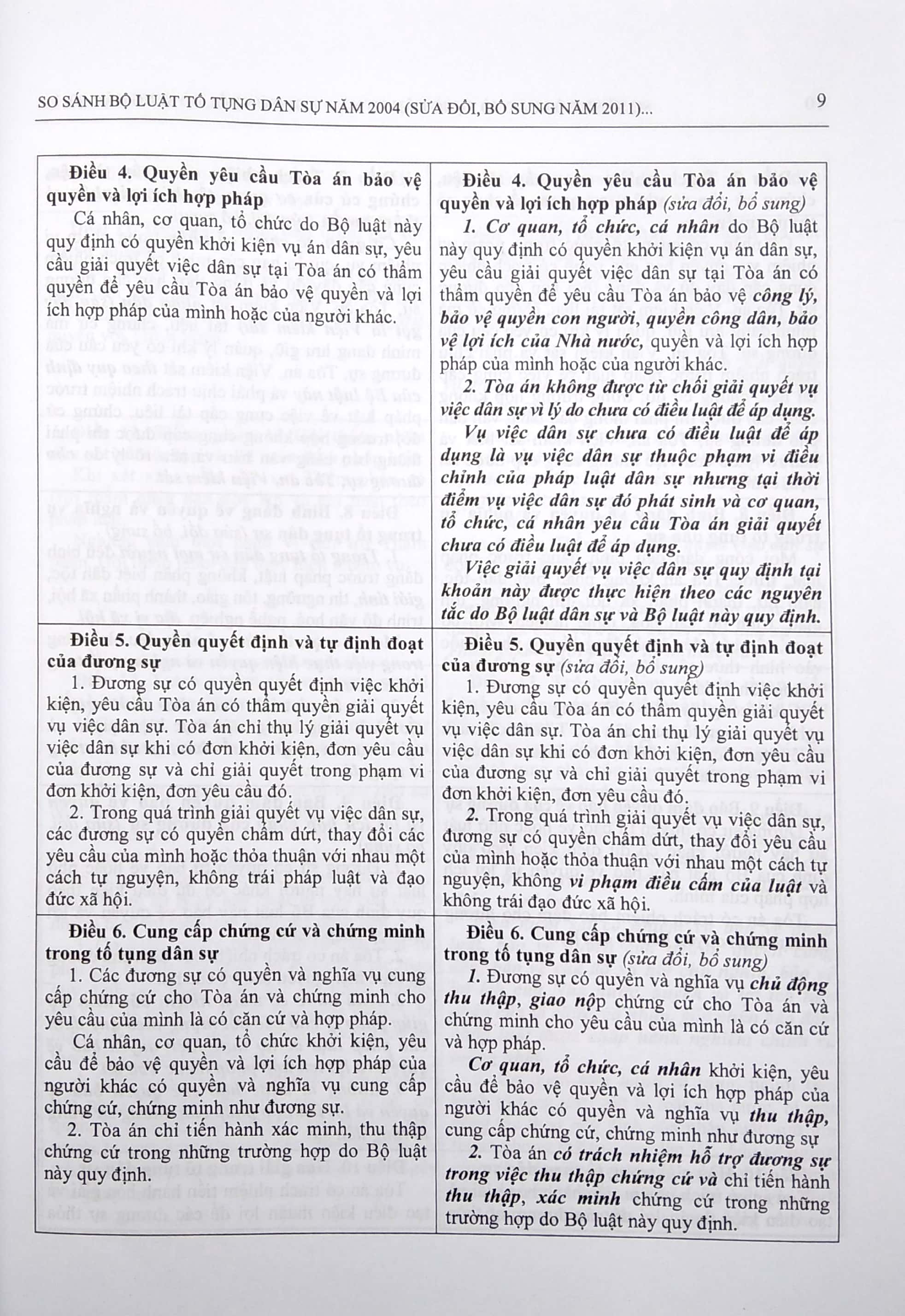 so sánh bộ luật tố tụng dân sự năm 2004 (sửa đổi, bổ sung năm 2011) với bộ luật tố tụng dân sự năm 2015 - Ảnh 6