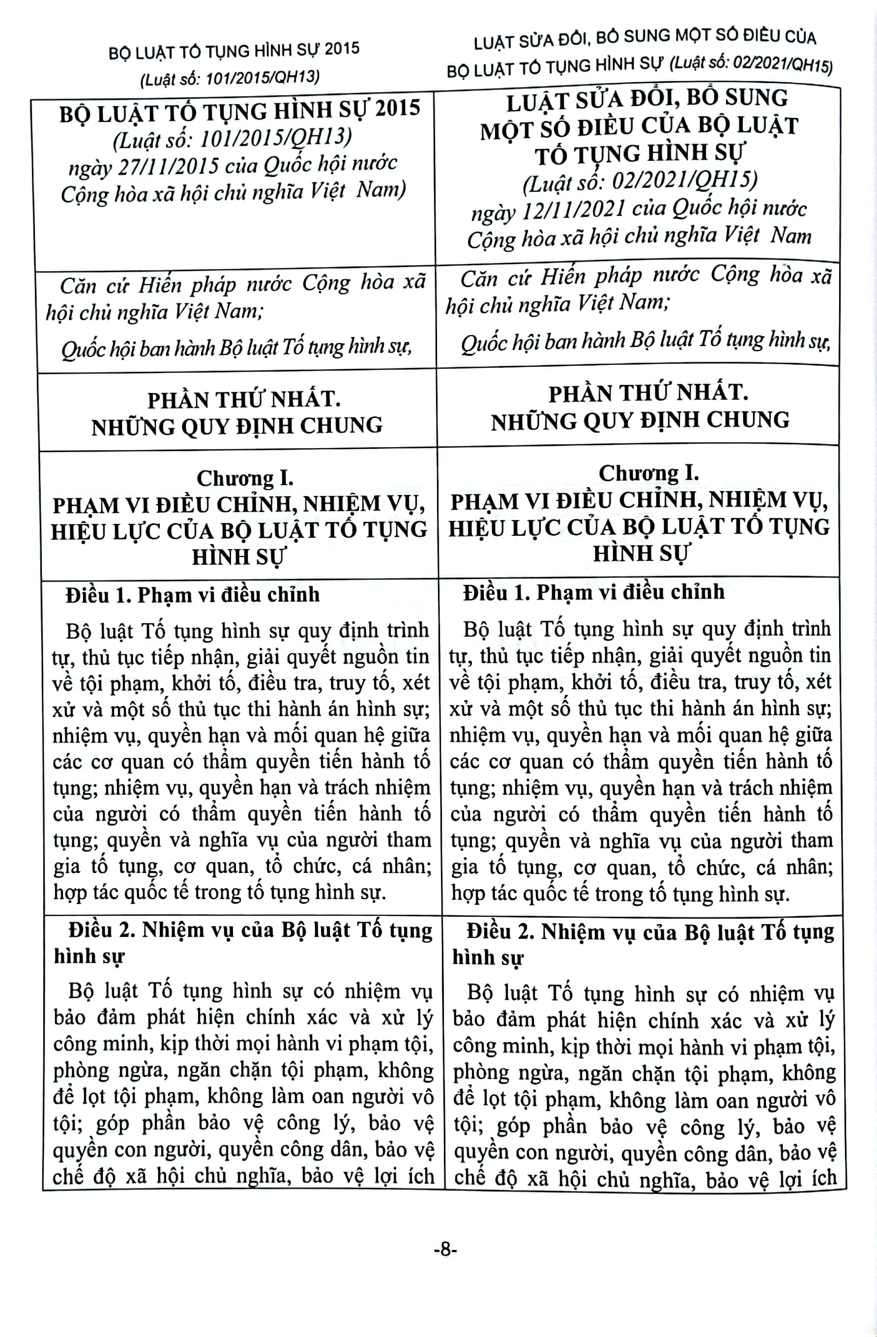 so sánh-đối chiếu bộ luật tố tụng hình sự năm 2015 (sửa đổi bổ sung năm 2021) và các biểu mẫu trong bộ luật tố tụng hình sự - Ảnh 5