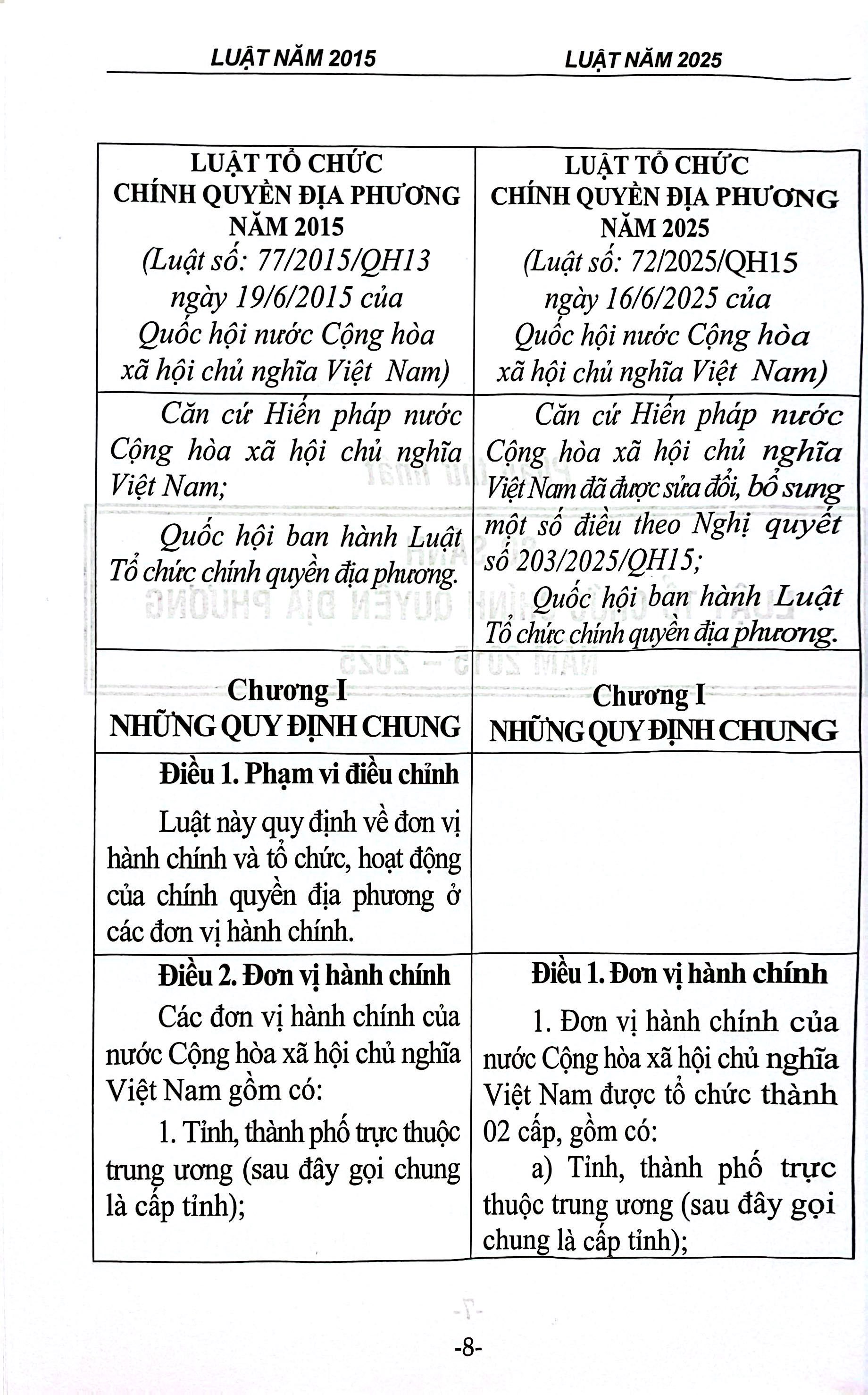 So Sánh Luật Tổ Chức Chính Quyền Địa Phương Năm 2015-2025 Và Hỏi-Đáp Về Luật Tổ Chức Chính Quyền Địa Phương - Ảnh 5