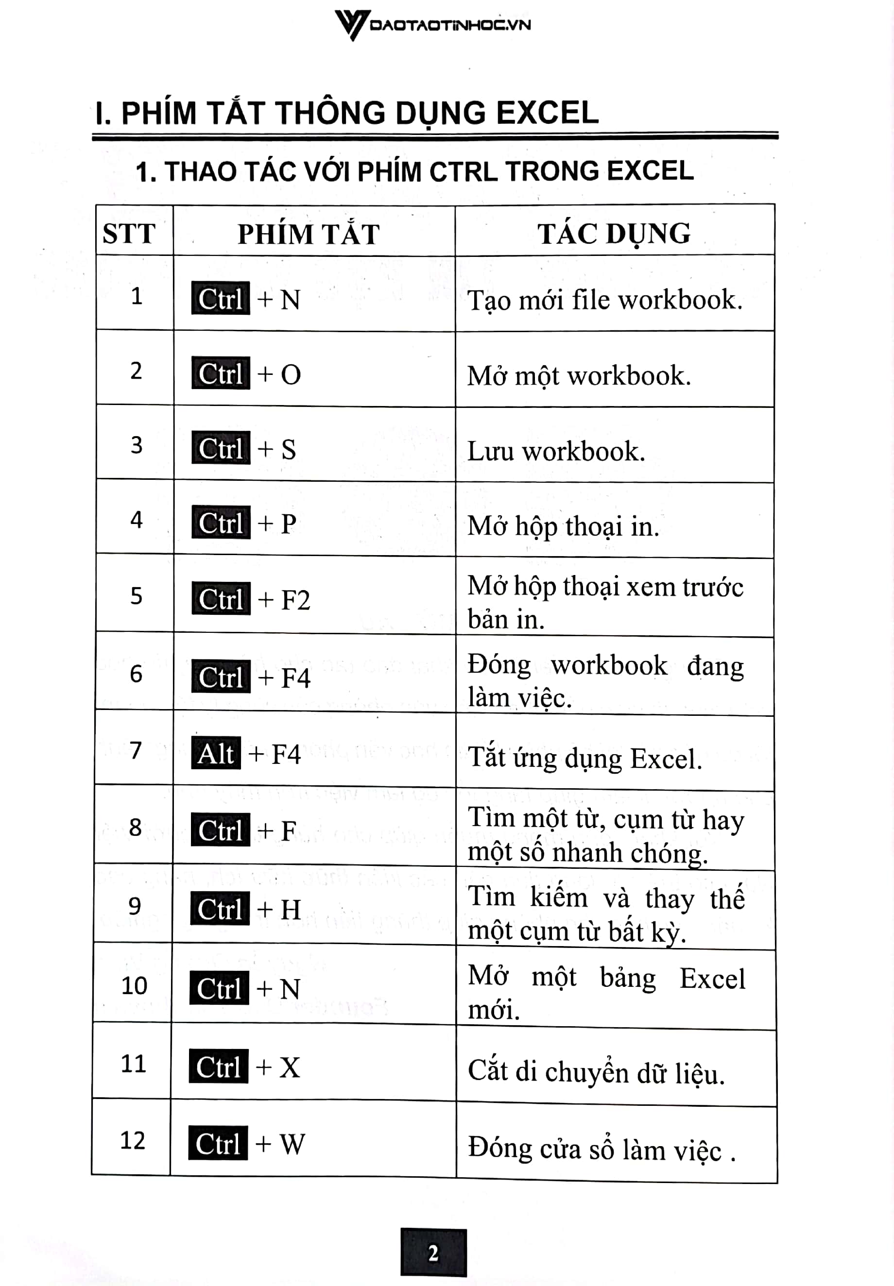sổ tay 168 phím tắt tin học văn phòng - Ảnh 3