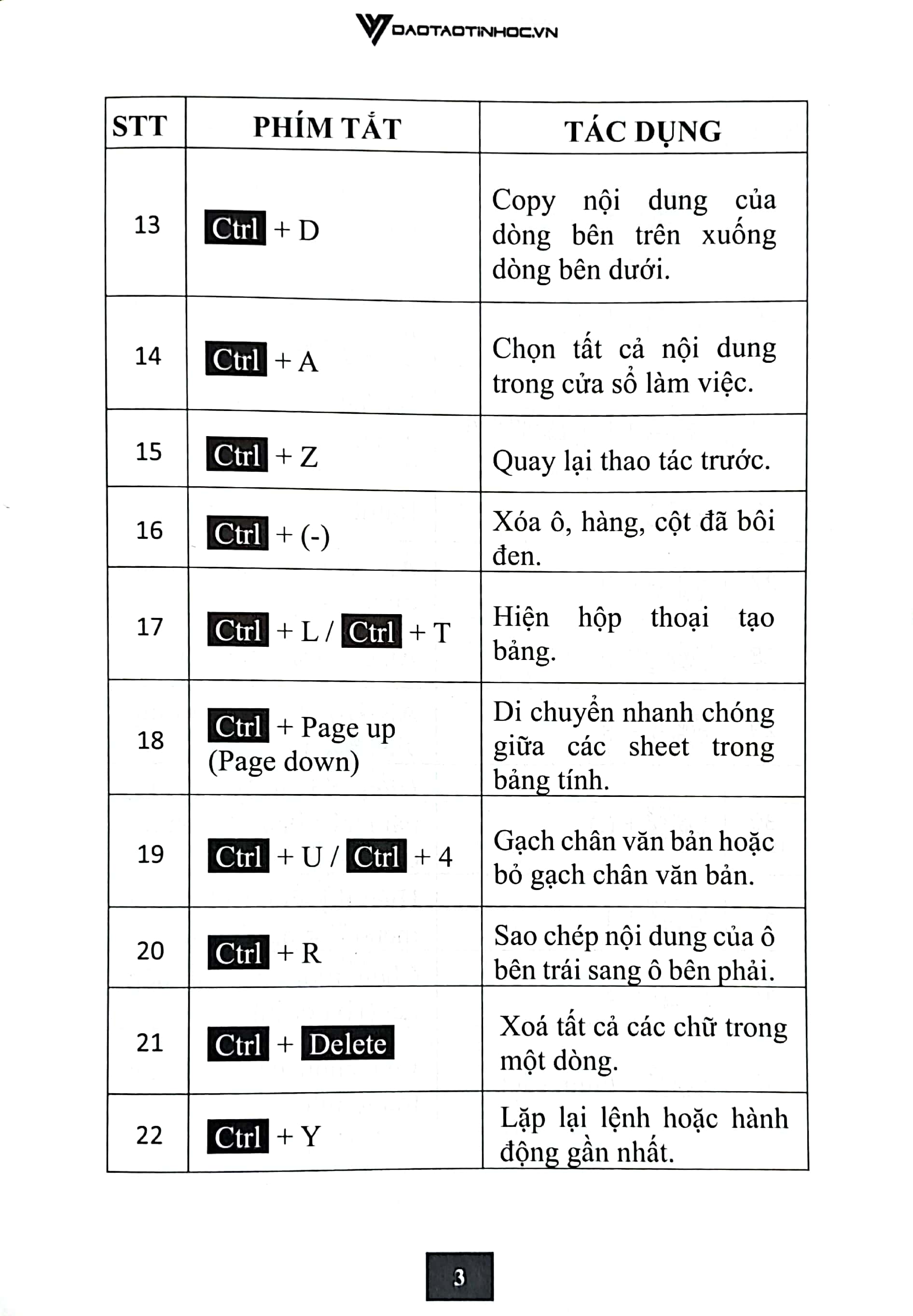 sổ tay 168 phím tắt tin học văn phòng - Ảnh 4