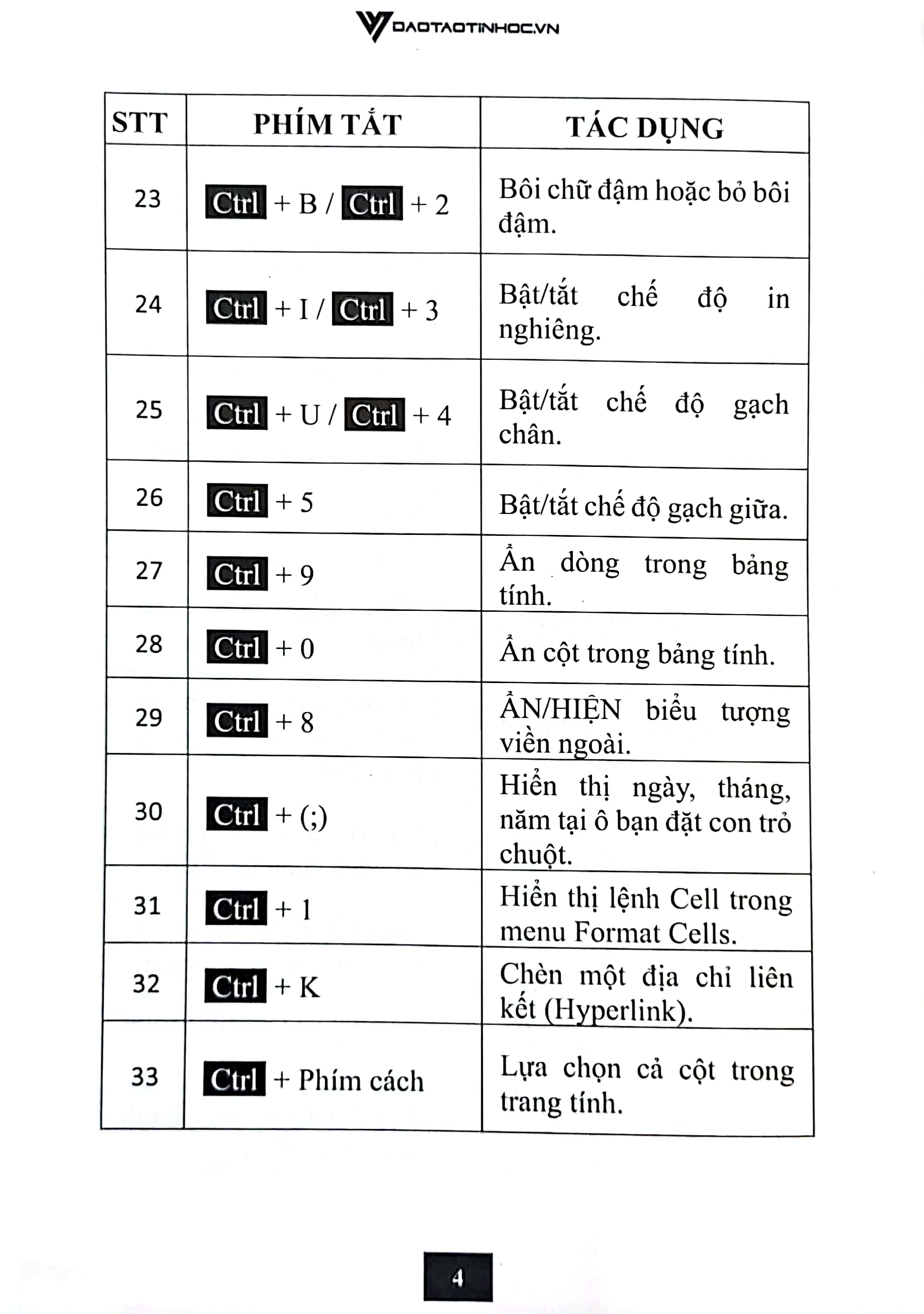 sổ tay 168 phím tắt tin học văn phòng - Ảnh 5
