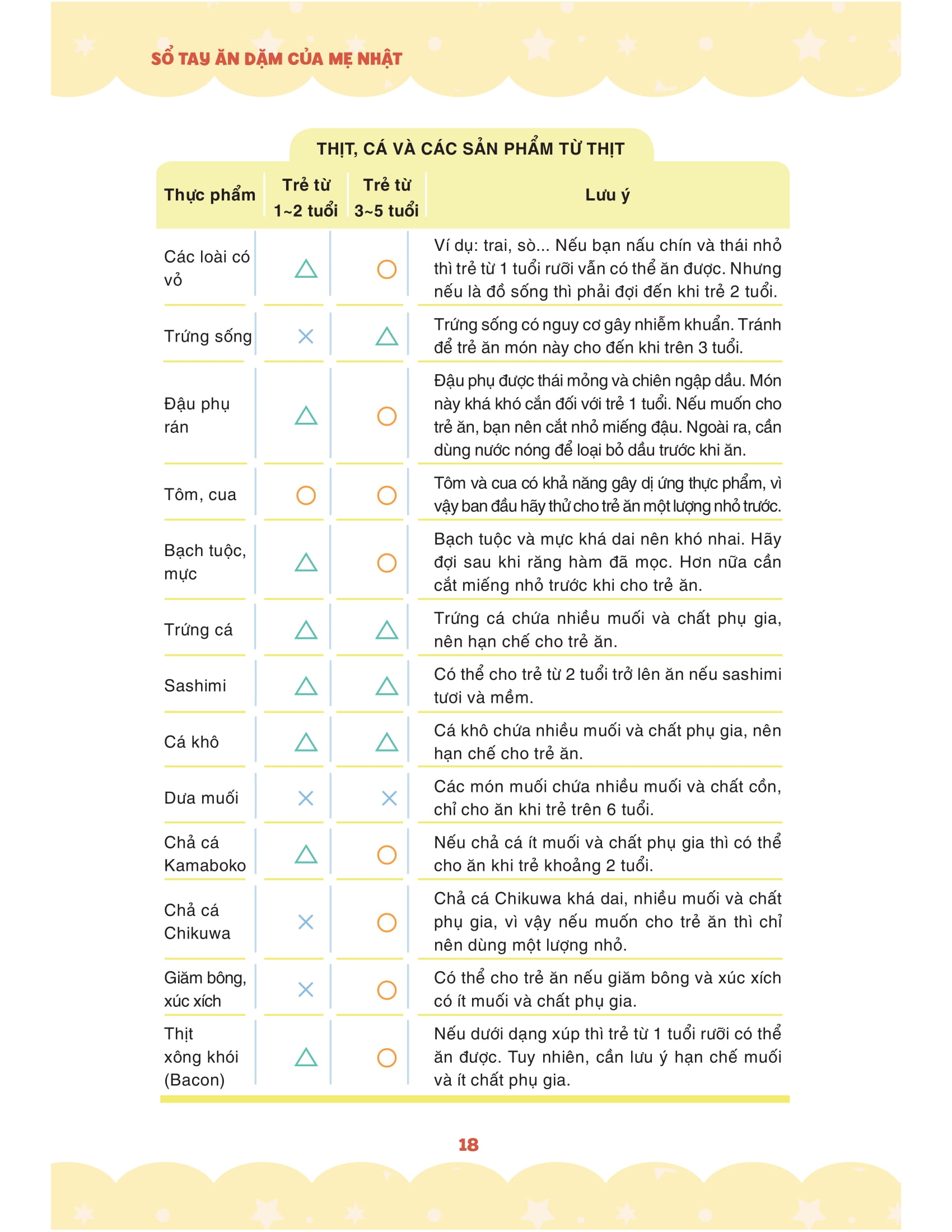 sổ tay ăn dặm của mẹ nhật - Ảnh 15