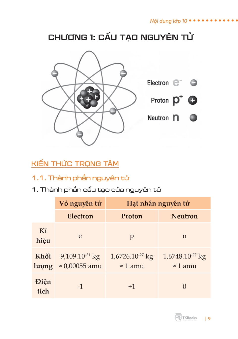 Sổ Tay Hóa Học Cấp 3 - All In One (Theo Chương Trình Giáo Dục Phổ Thông Mới) - Ảnh 7