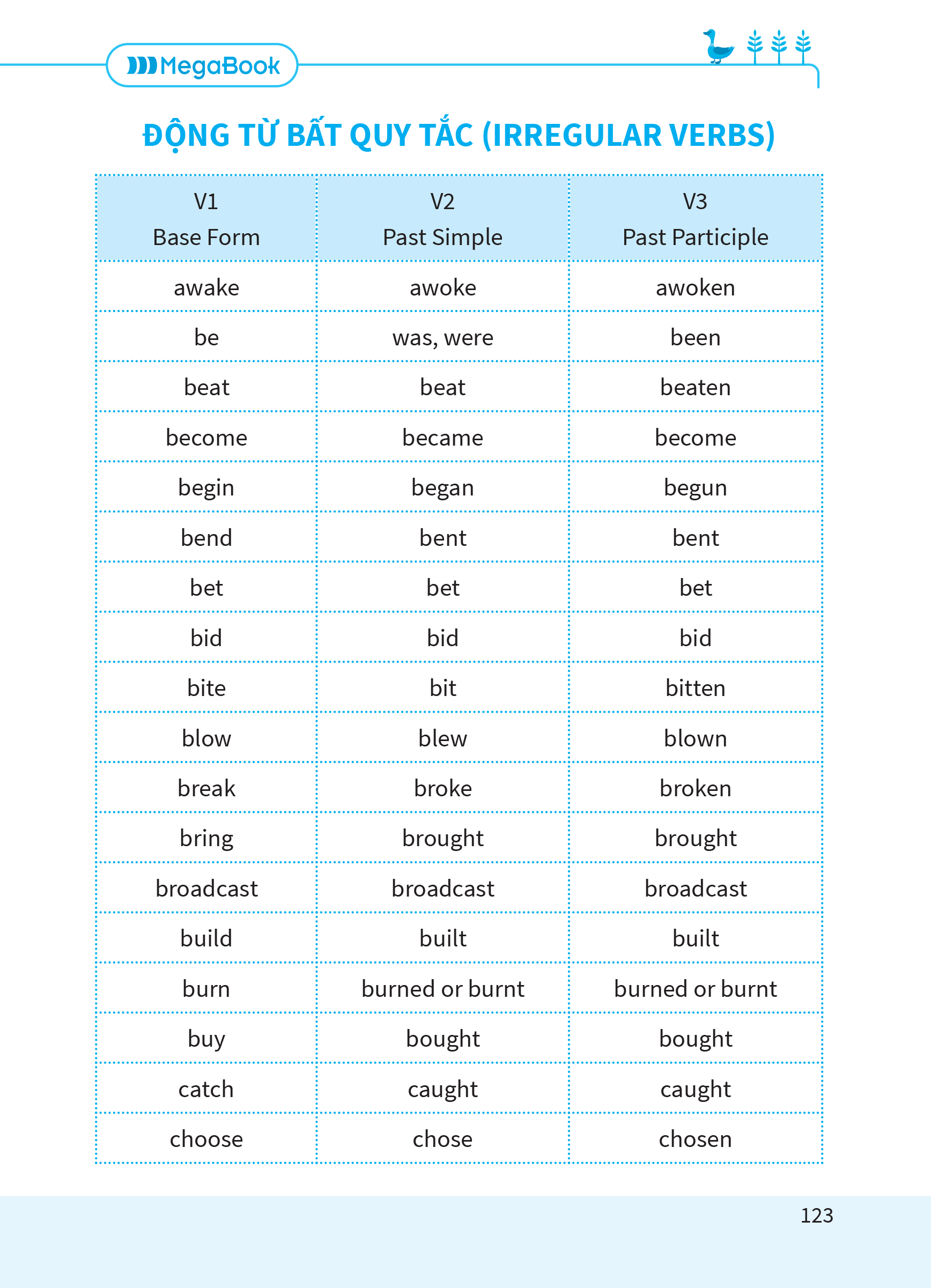 sổ tay học nhanh toàn diện tiếng anh thcs - Ảnh 17