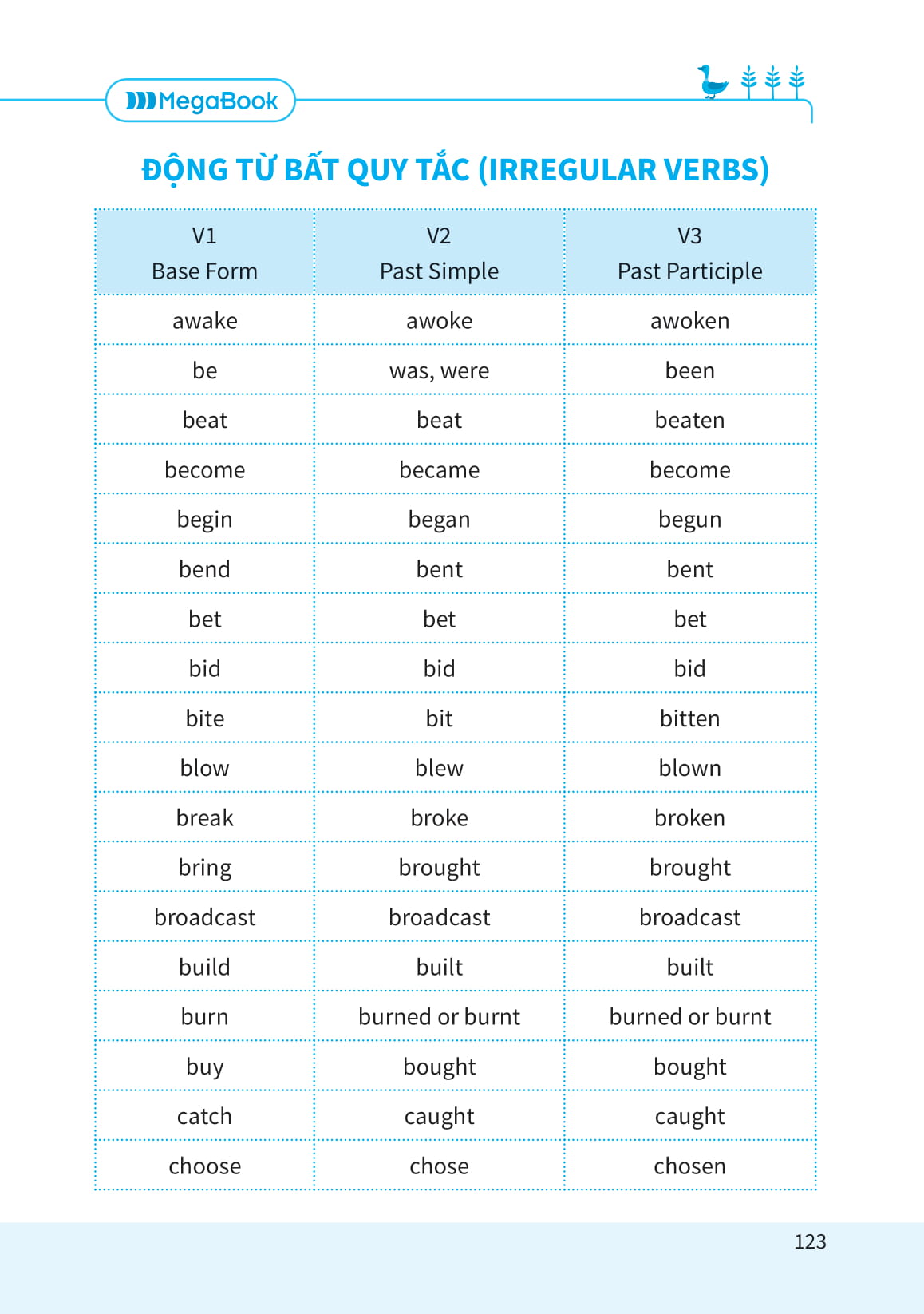 sổ tay học nhanh toàn diện tiếng anh thcs - Ảnh 21