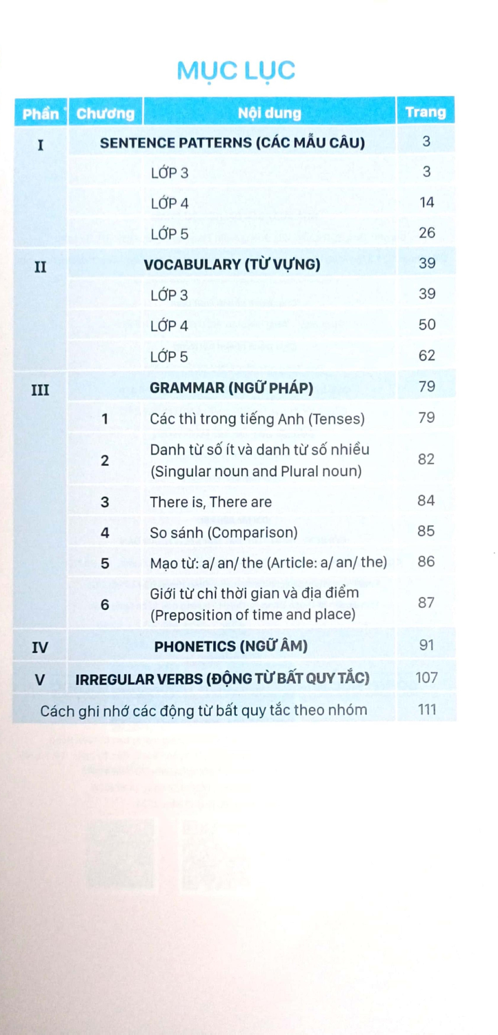 sổ tay học nhanh toàn diện tiếng anh tiểu học (biên soạn theo chương trình giáo dục phổ thông mới) - Ảnh 10