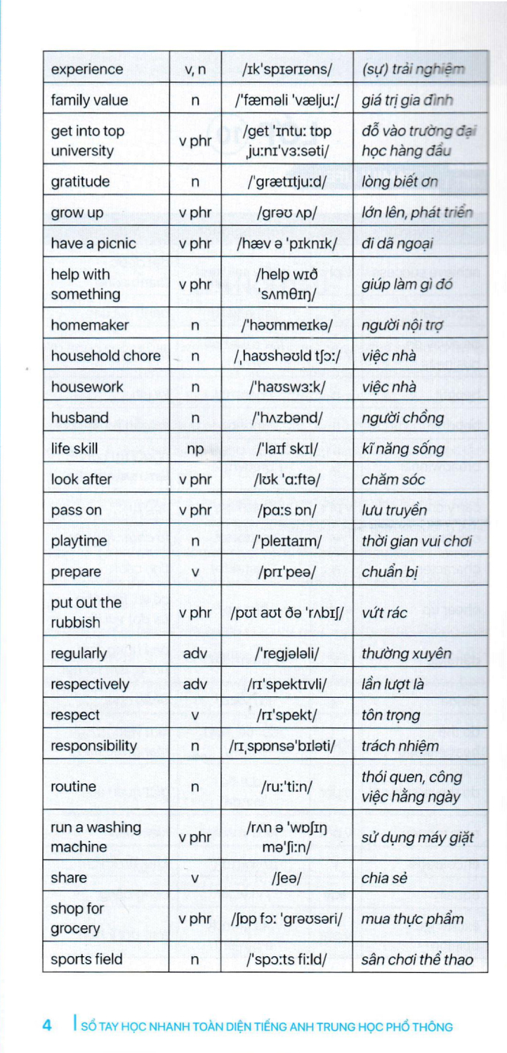 sổ tay học nhanh toàn diện tiếng anh trung học phổ thông (biên soạn theo chương trình giáo dục phổ thông mới) - Ảnh 5