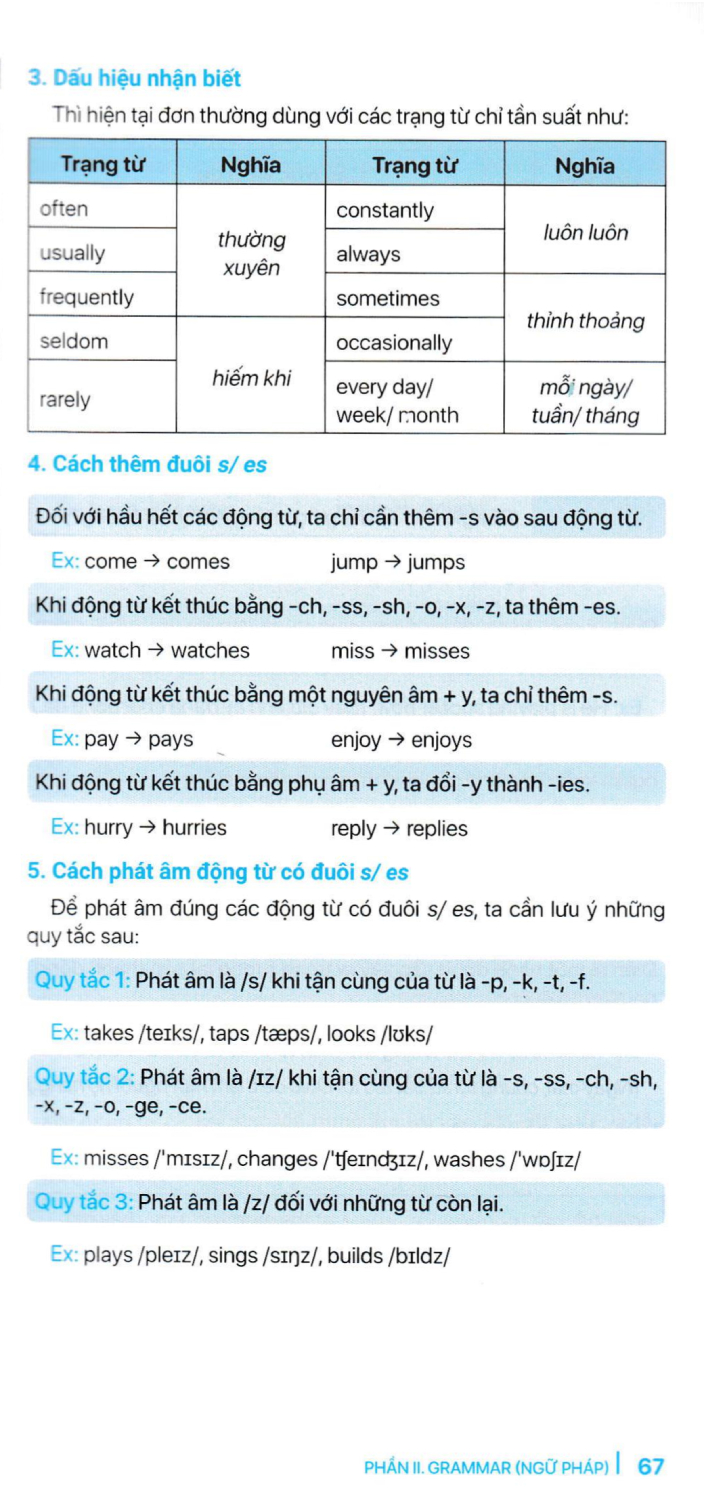 sổ tay học nhanh toàn diện tiếng anh trung học phổ thông (biên soạn theo chương trình giáo dục phổ thông mới) - Ảnh 9