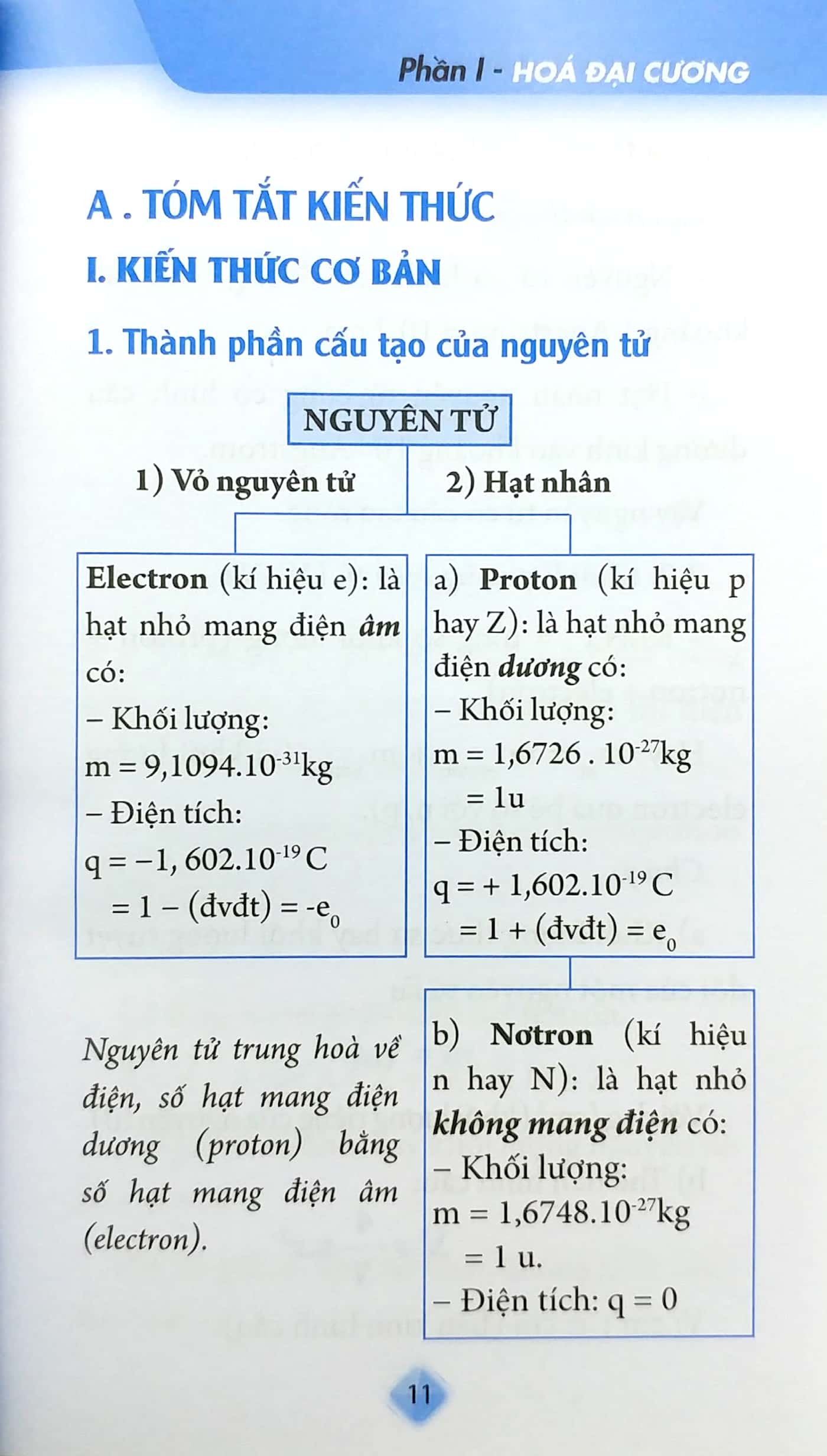 sổ tay kiến thức hóa học trung học phổ thông - Ảnh 5