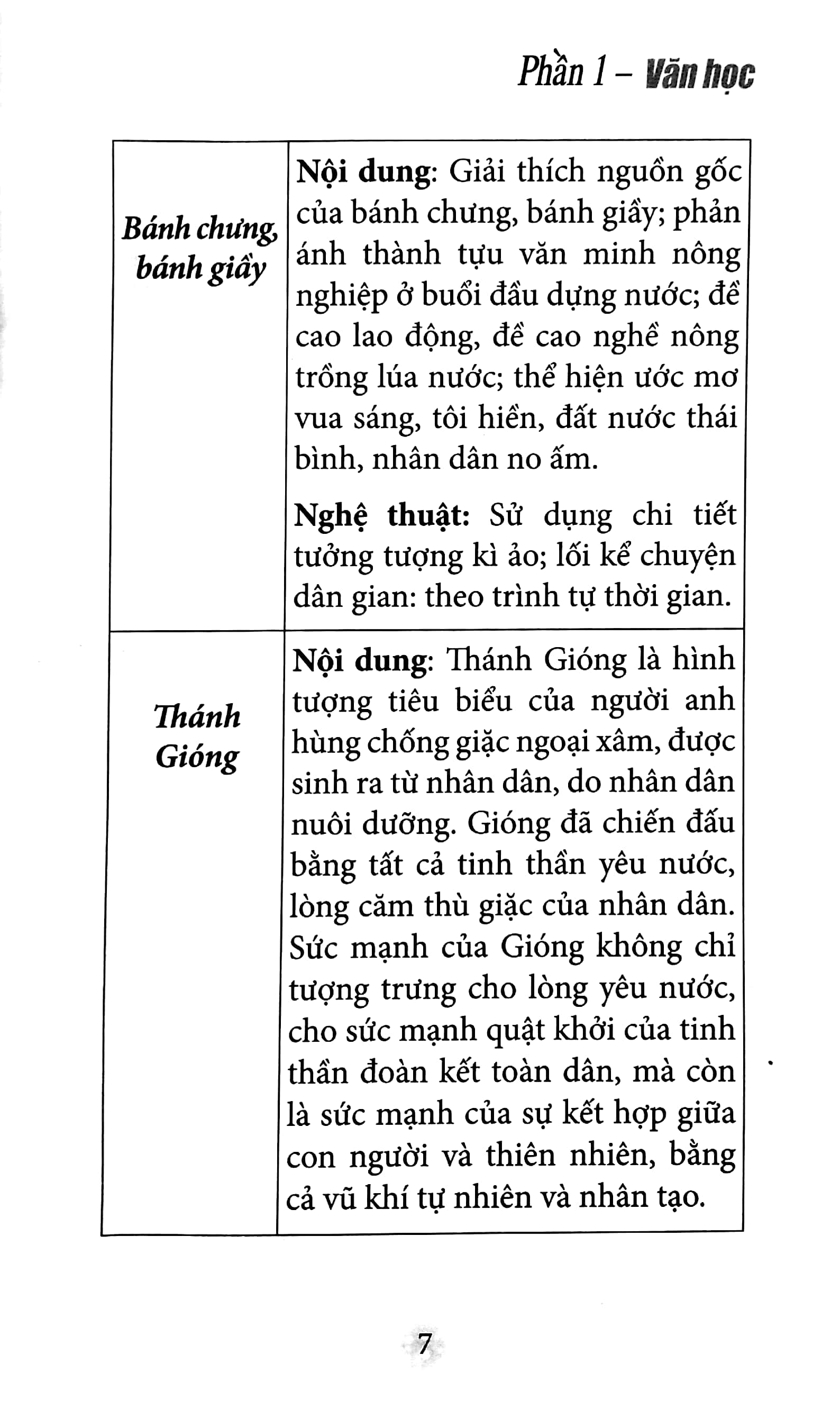 sổ tay kiến thức ngữ văn trung học cơ sở (2022) - Ảnh 6