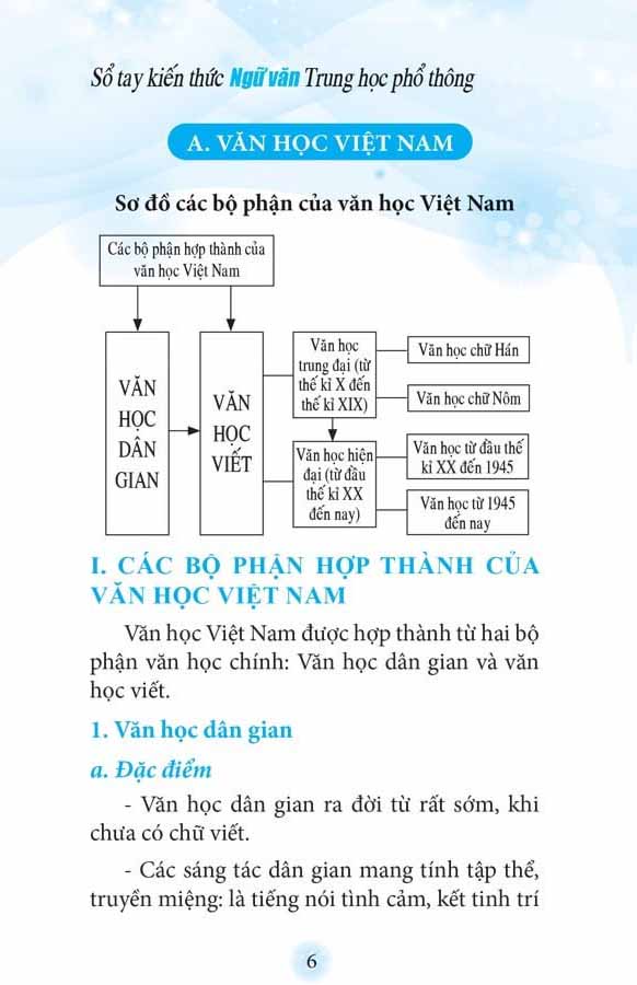 sổ tay kiến thức ngữ văn trung học phổ thông (tái bản 2023) - Ảnh 2