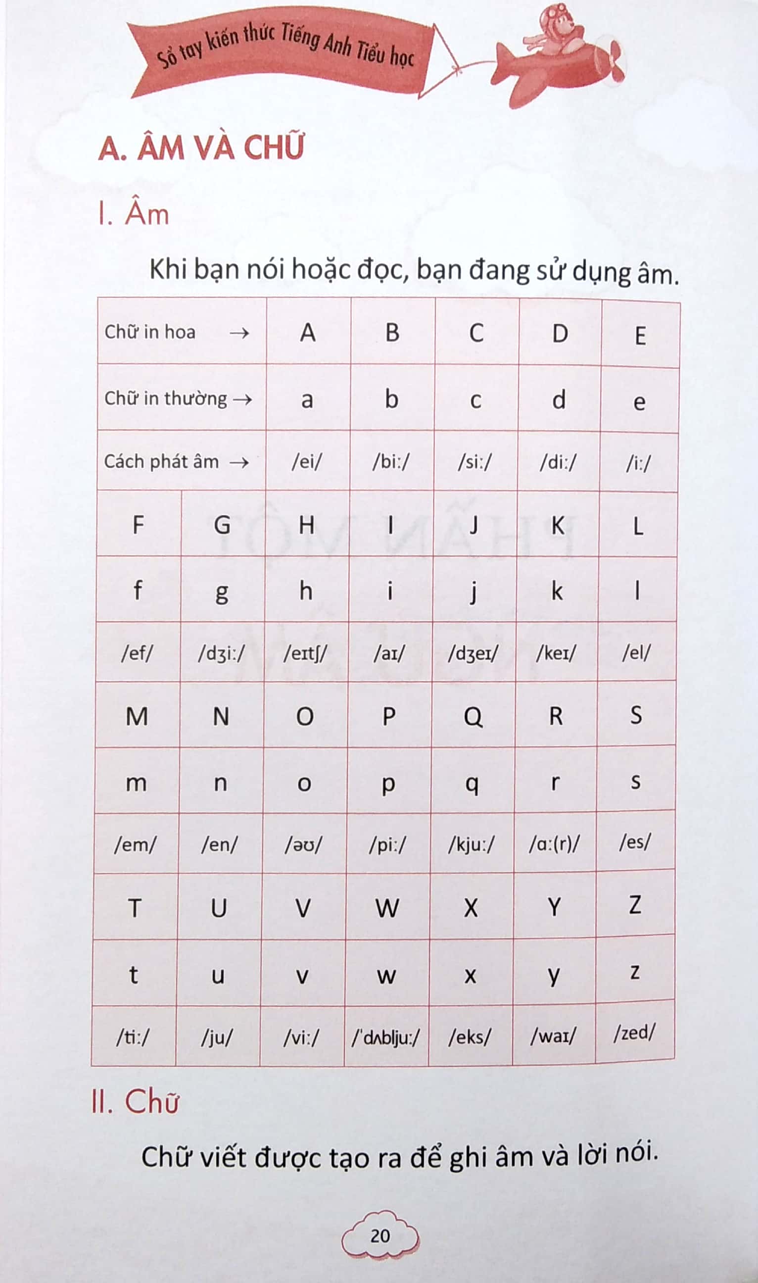 sổ tay kiến thức tiếng anh tiểu học (2022) - Ảnh 5