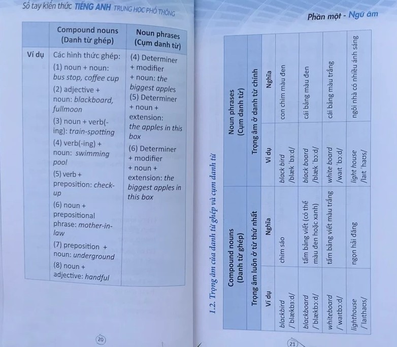 Sổ Tay Kiến Thức Tiếng Anh Trung Học Phổ Thông - Ảnh 5