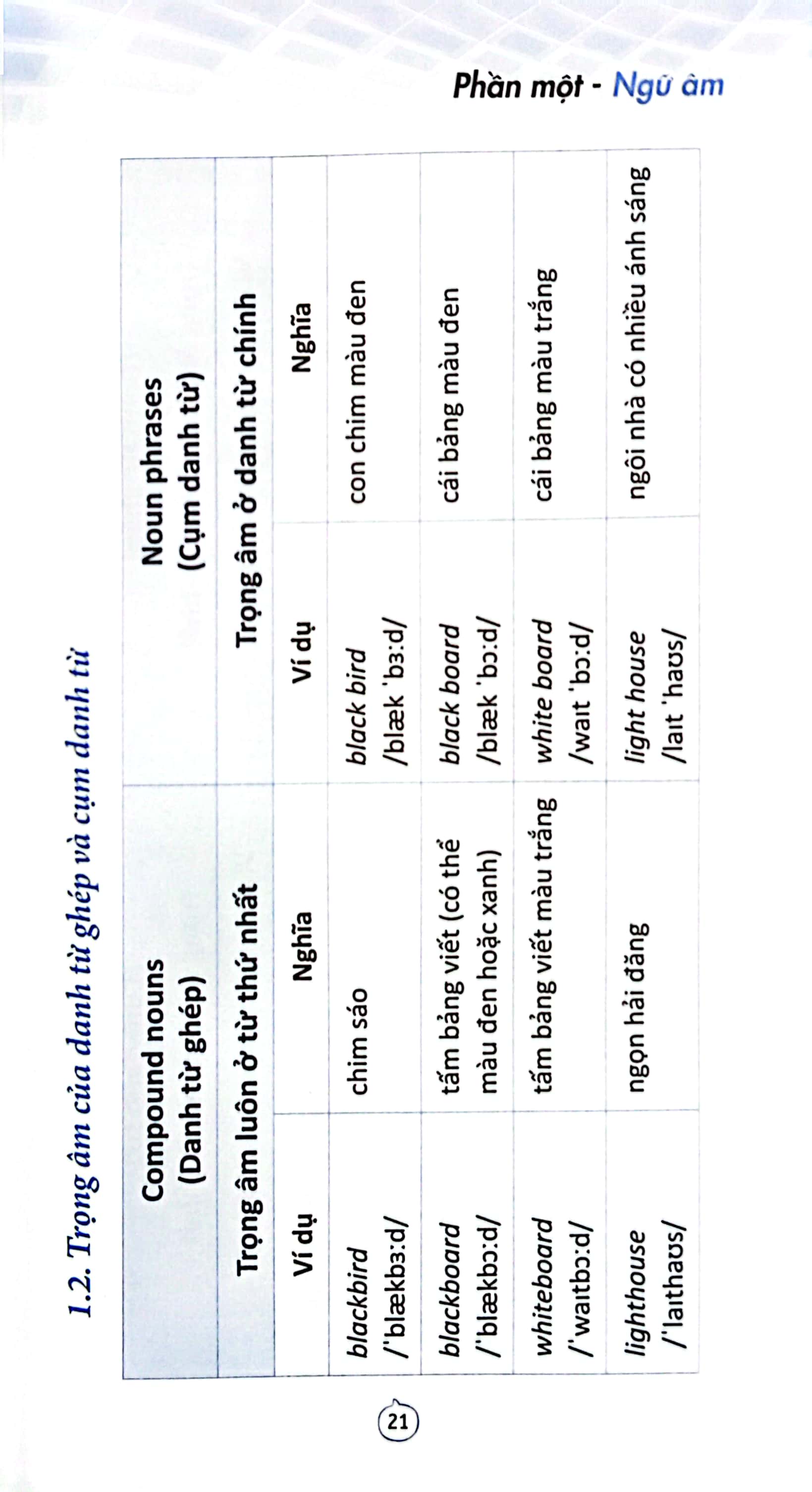sổ tay kiến thức tiếng anh trung học phổ thông (tái bản 2023) - Ảnh 10
