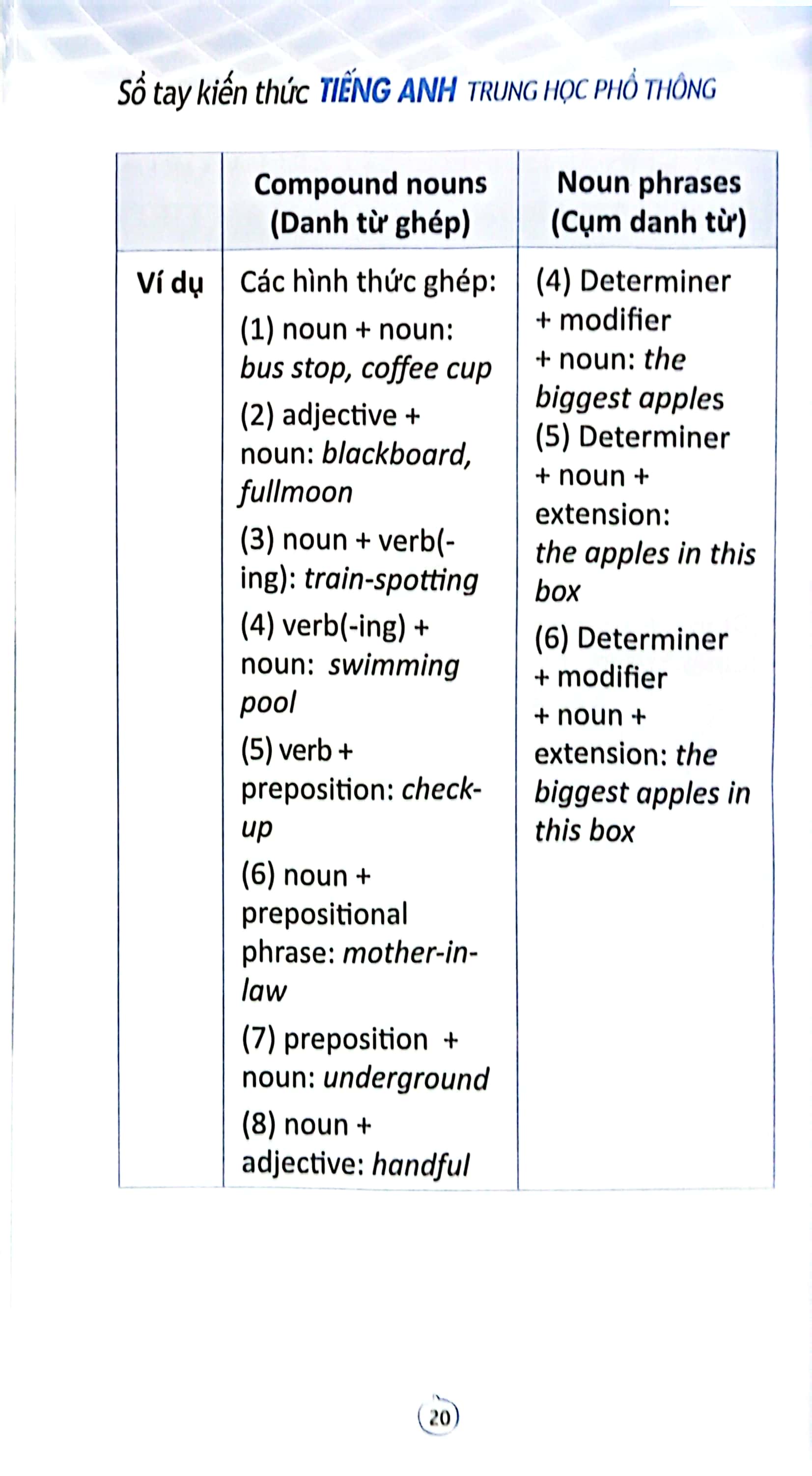 sổ tay kiến thức tiếng anh trung học phổ thông (tái bản 2023) - Ảnh 9