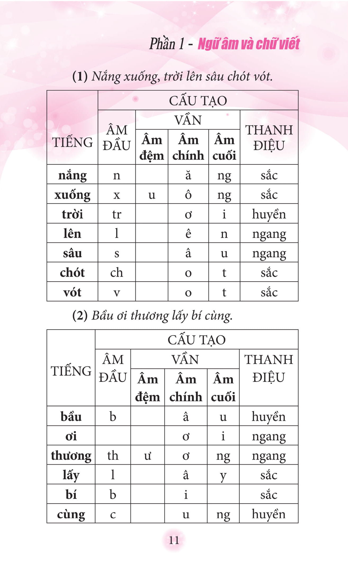 sổ tay kiến thức tiếng việt tiểu học (tái bản 2023) - Ảnh 10