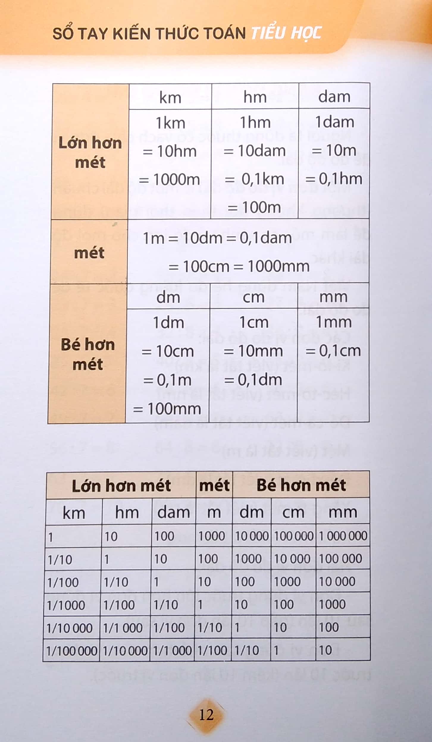 sổ tay kiến thức toán tiểu học - Ảnh 6