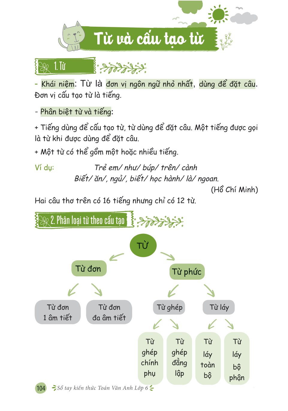 sổ tay kiến thức toán văn anh lớp 6 - Ảnh 15