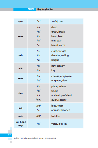 sổ tay ngữ pháp tiếng anh (tái bản 2023) - Ảnh 14