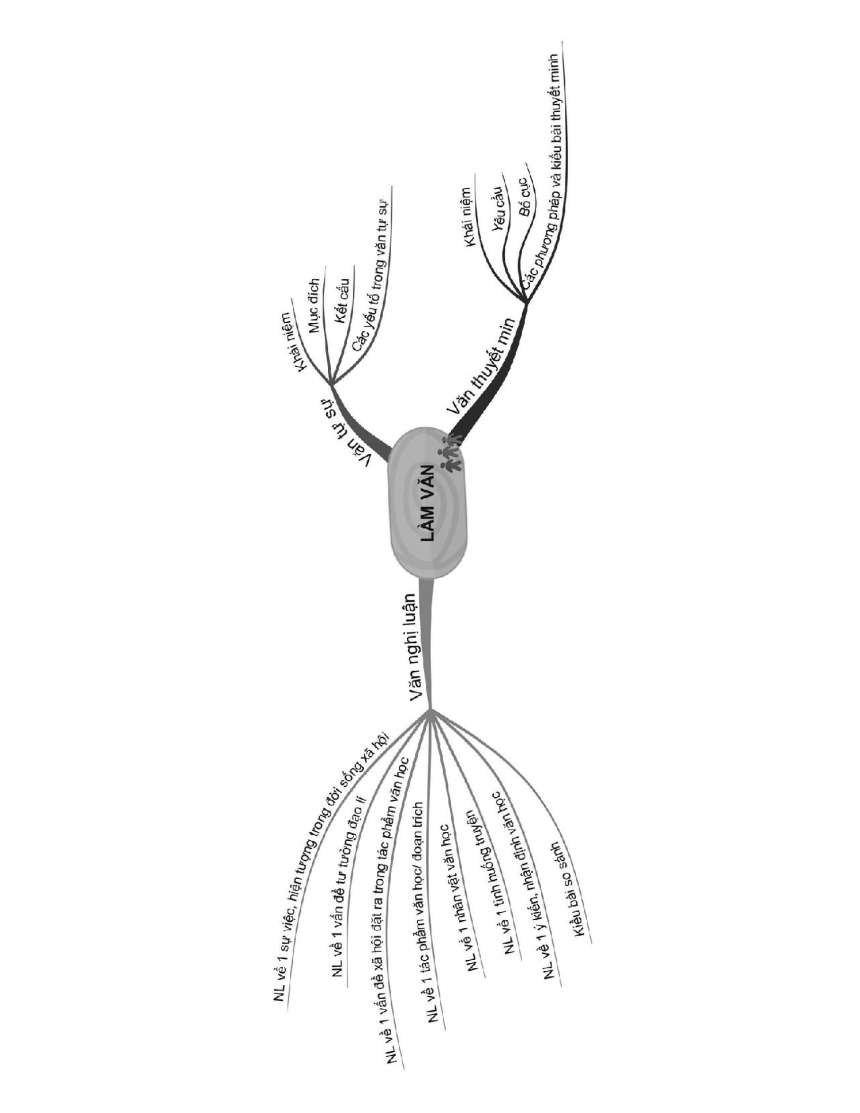sổ tay ngữ văn cấp 3 - all in one (phiên bản mới) - Ảnh 12