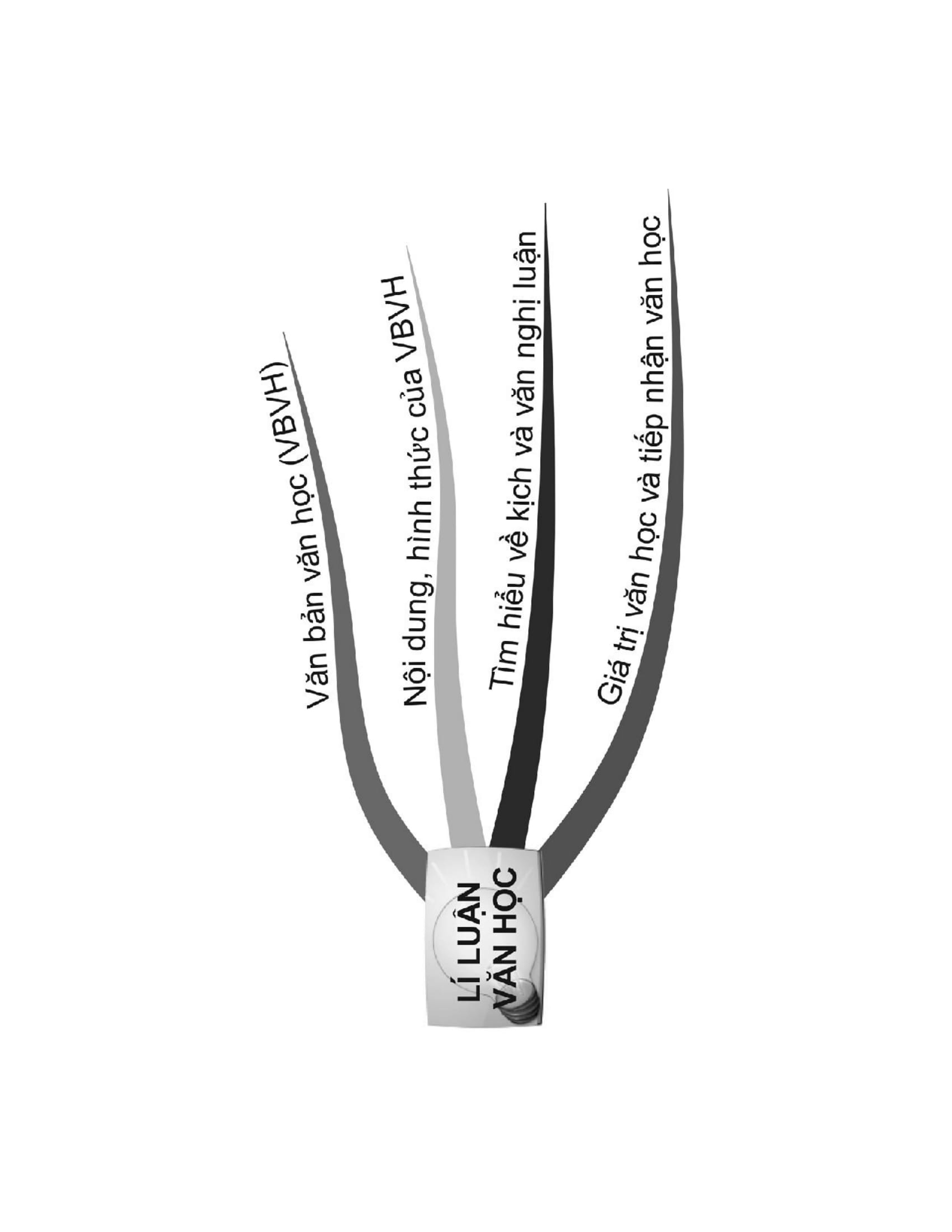 sổ tay ngữ văn cấp 3 - all in one (phiên bản mới) - Ảnh 14