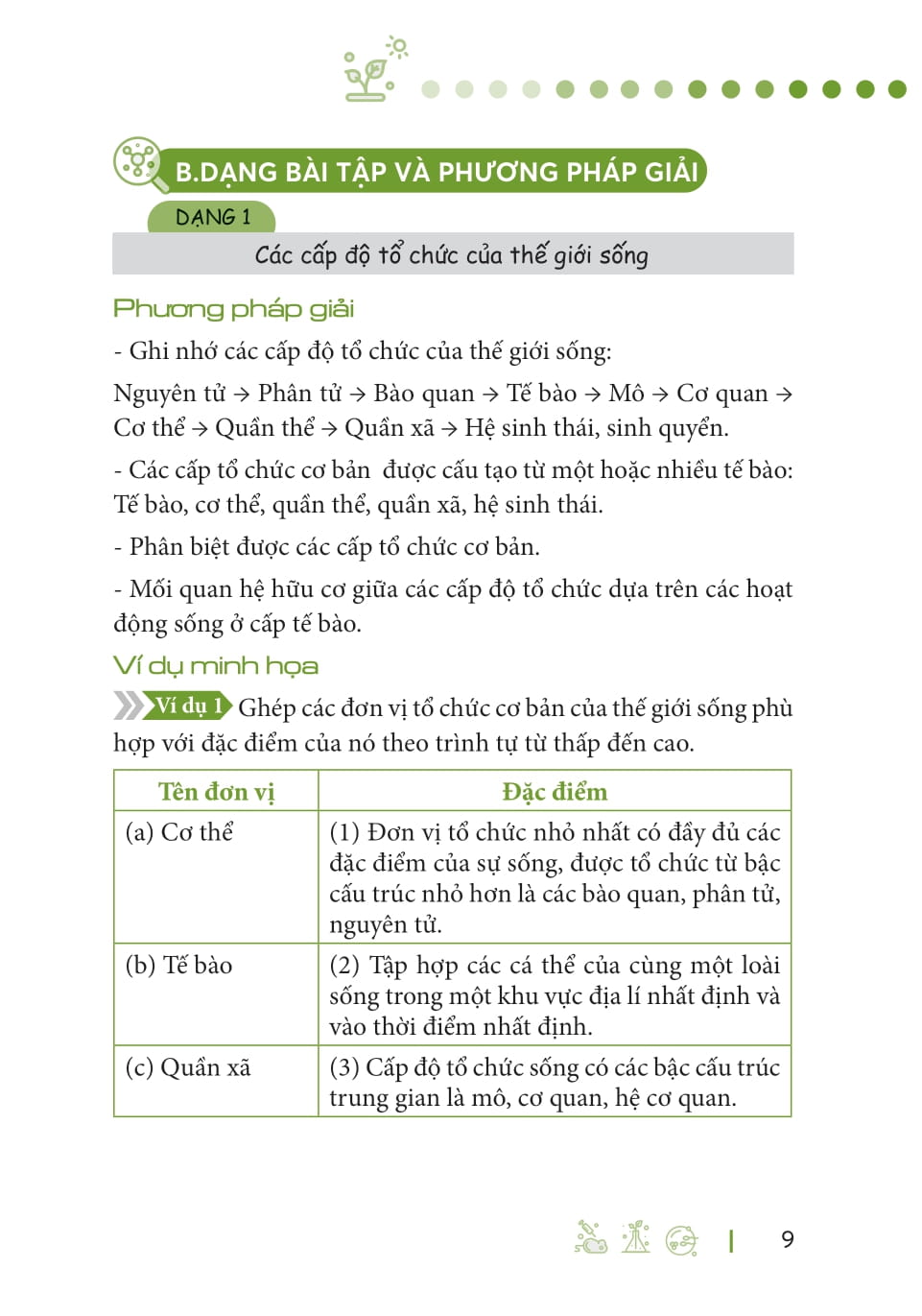 Sổ Tay Sinh Học Cấp 3 - All In One (Theo Chương Trình Giáo Dục Phổ Thông Mới) - Ảnh 7