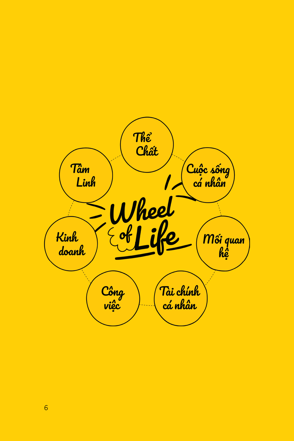 sổ tay thực hành 66 ngày thử thách - Ảnh 7