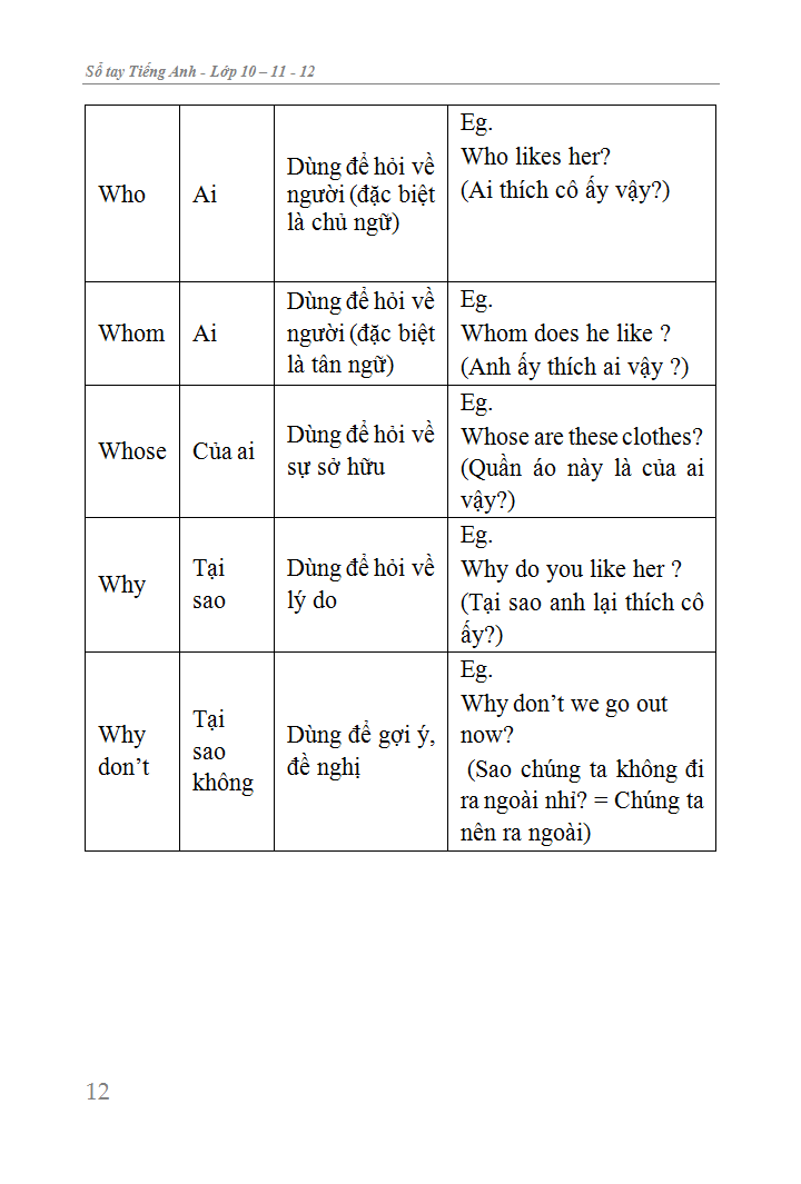 sổ tay tiếng anh trung học phổ thông (lớp 10 - 11 - 12) - Ảnh 20