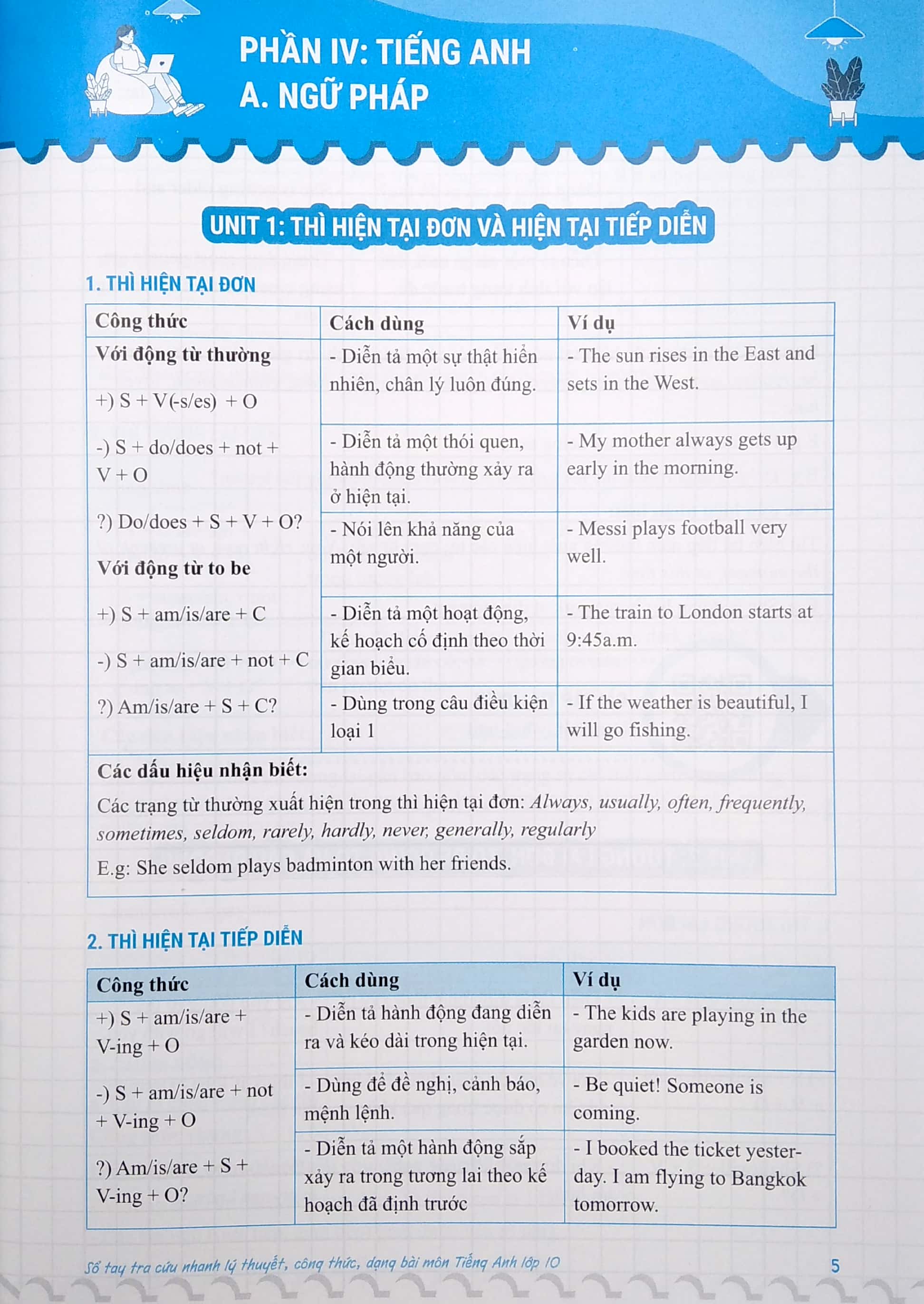 sổ tay tra cứu nhanh ngữ pháp từ vựng dạng bài môn tiếng anh lớp 10 - Ảnh 5