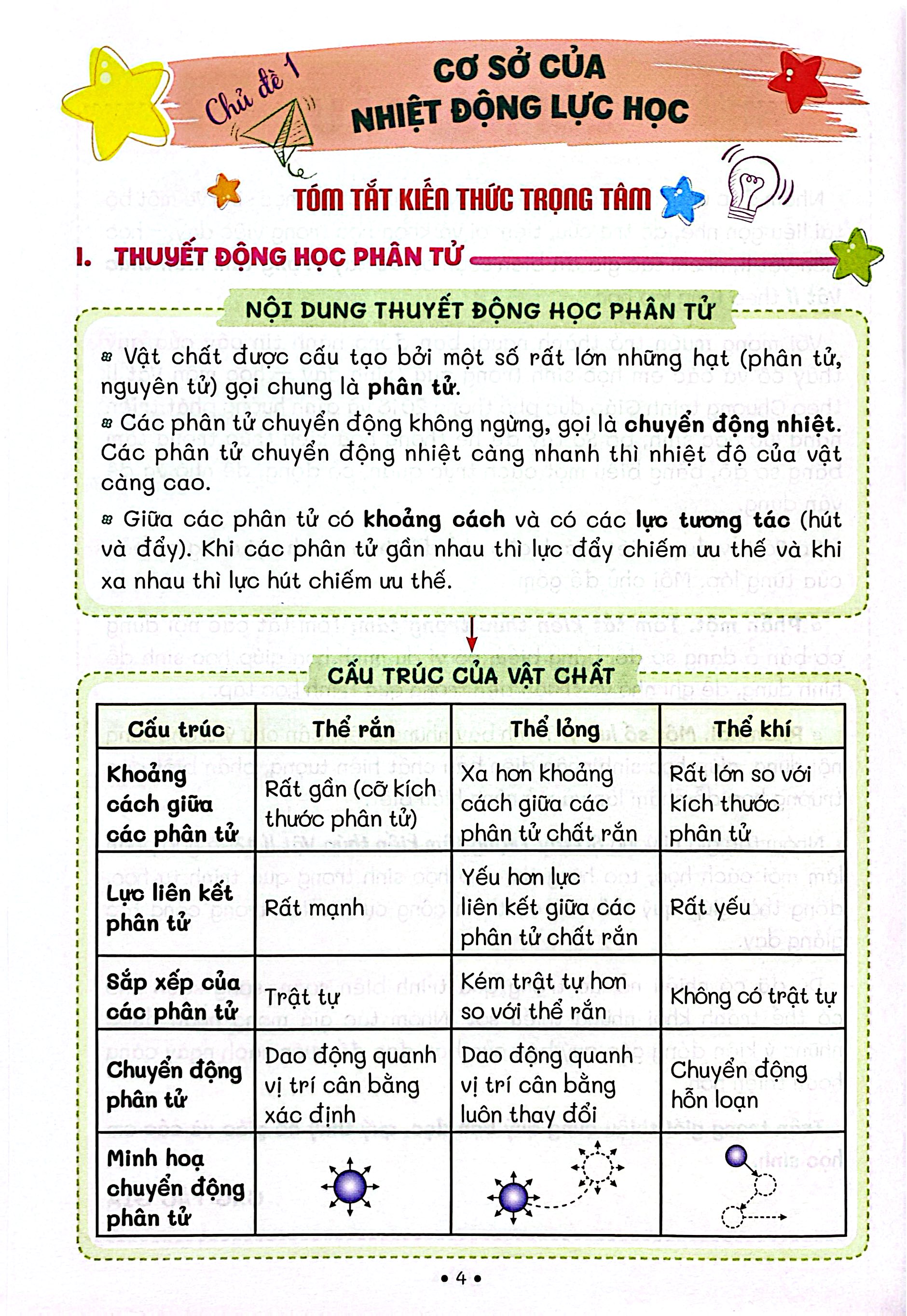 Sổ Tay Trọng Tâm Kiến Thức Vật Lí 12 - Ảnh 5