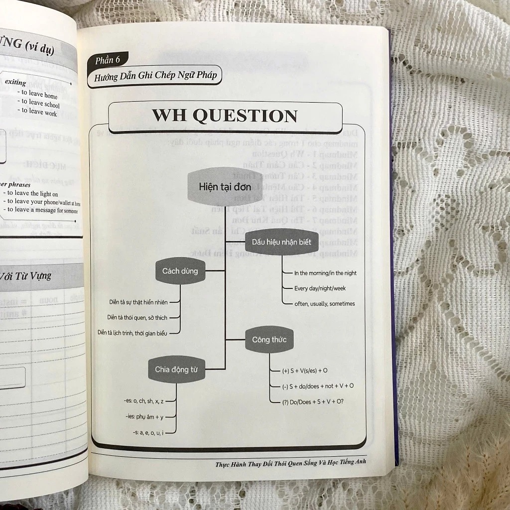 So Tay Van Nang - Thuc Hanh Thay Doi Thoi Quen Song Va Ghi Nho Tieng Anh Hieu Qua - Ảnh 4