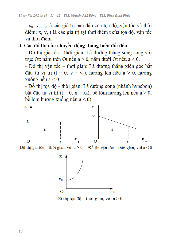 sổ tay vật lý trung học phổ thông (lớp 10-11-12) - Ảnh 13