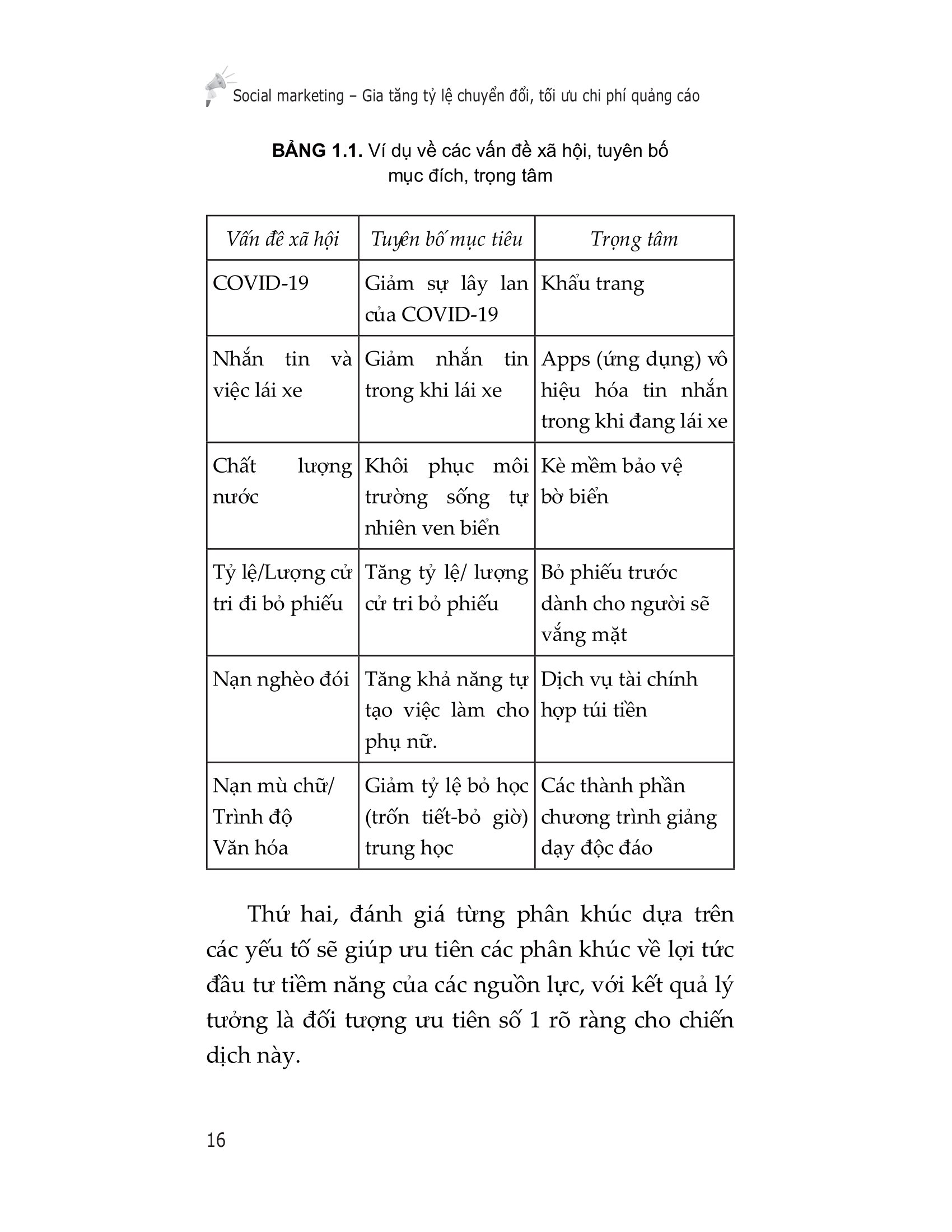 social marketing - gia tăng tỷ lệ chuyển đổi tối ưu chi phí quảng cáo - Ảnh 14