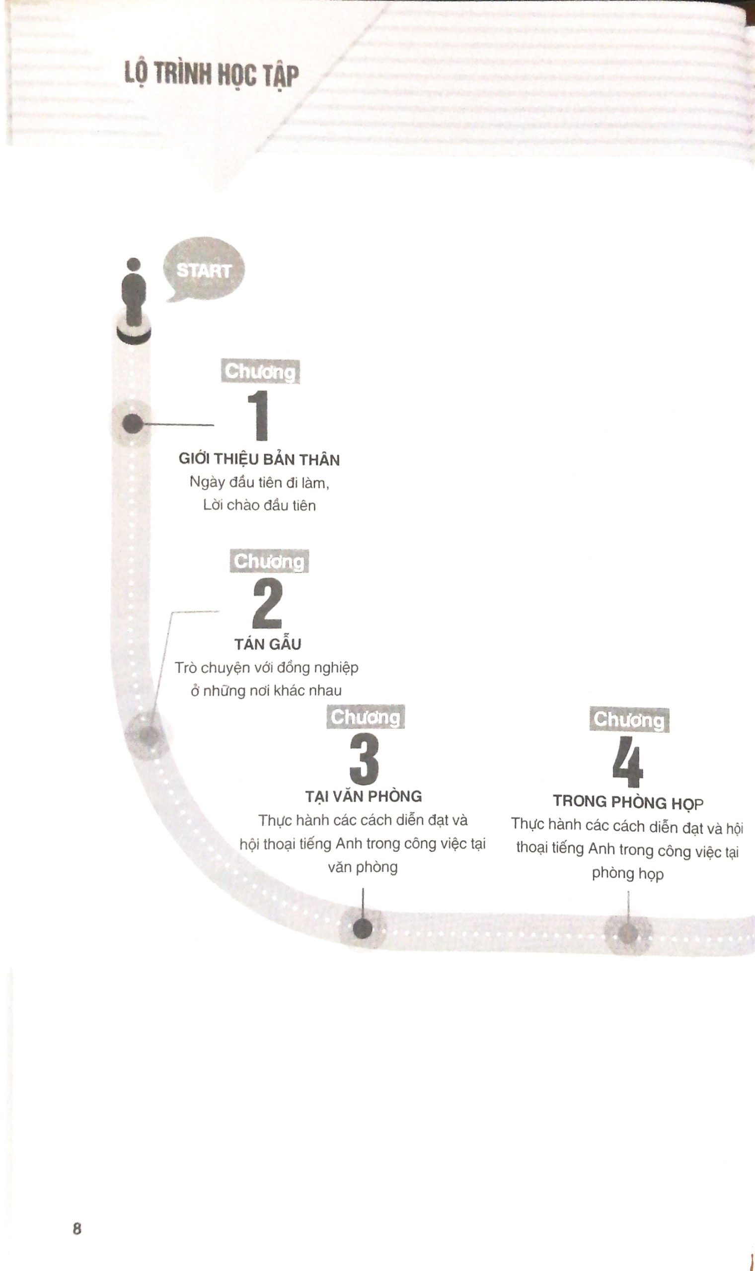 sống sót nơi công sở: english expression for business conversation & email - xử lý nhanh gọn lẹ các tình huống giao tiếp chốn văn phòng (tái bản 2022) - Ảnh 6