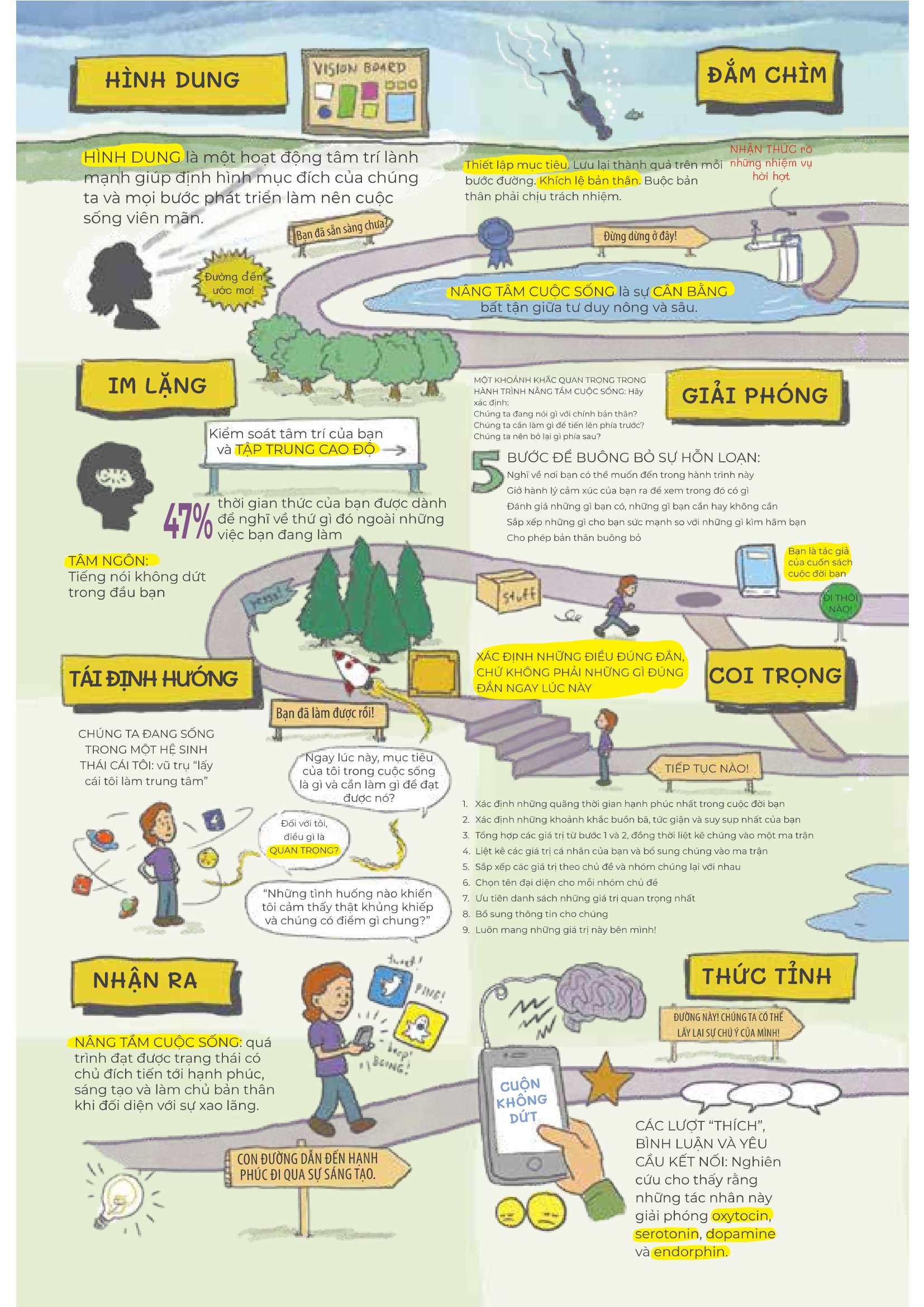 sống thông minh - kiểm soát sự phân tâm trong thời đại số và tận hưởng cuộc sống trọn vẹn - Ảnh 7