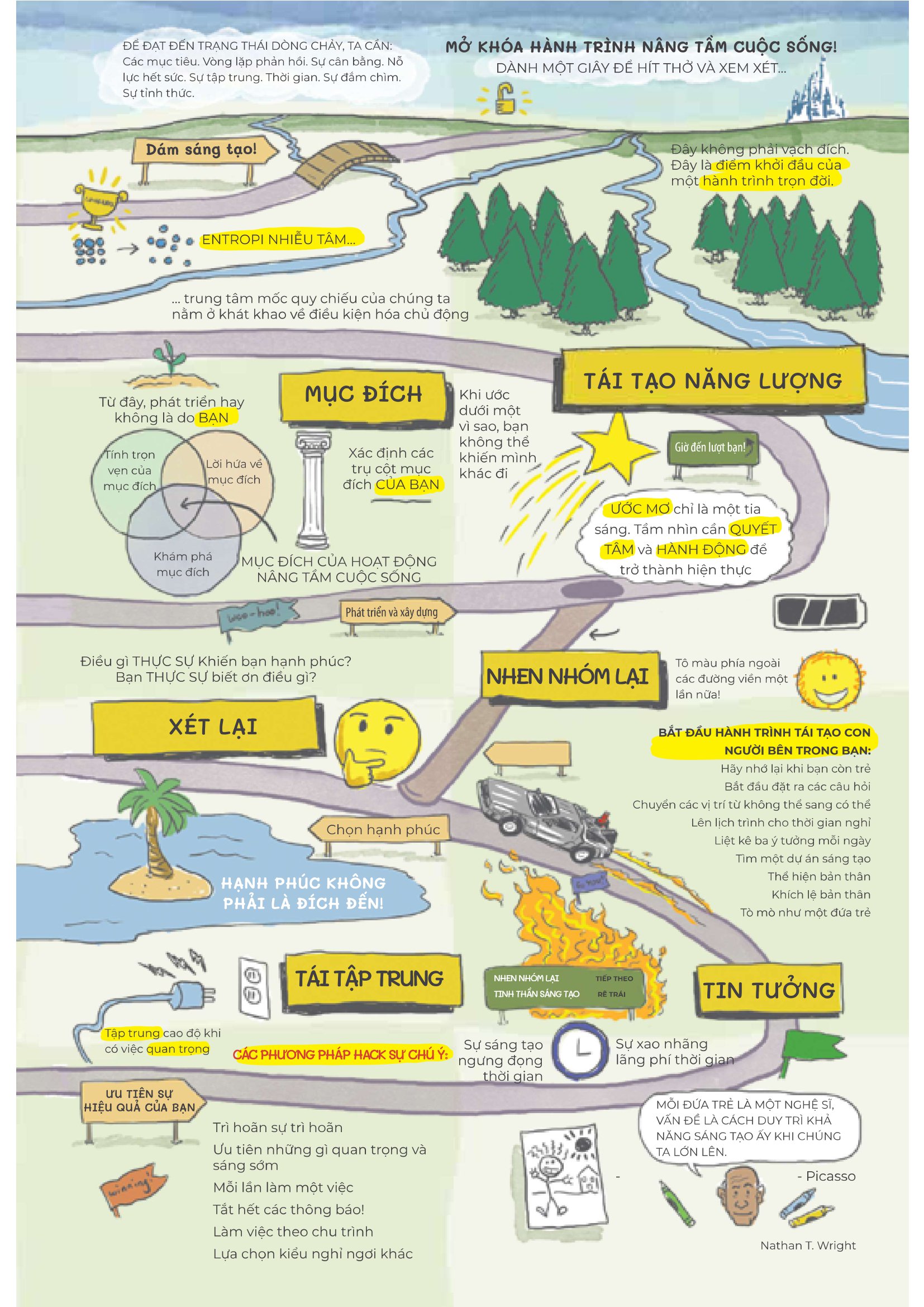 sống thông minh - kiểm soát sự phân tâm trong thời đại số và tận hưởng cuộc sống trọn vẹn - Ảnh 8