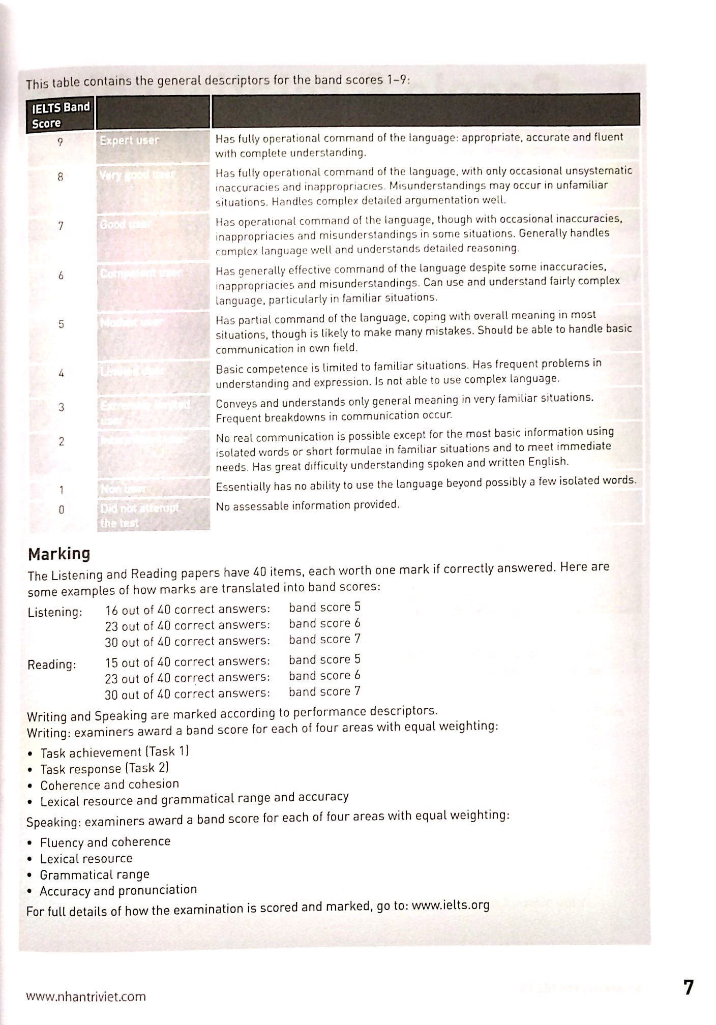 speaking for ielts (kèm cd) - Ảnh 5