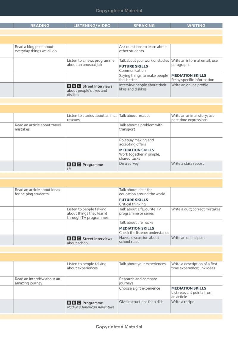 speakout a2+ - student's book and ebook with online practice (3rd edition) - Ảnh 4