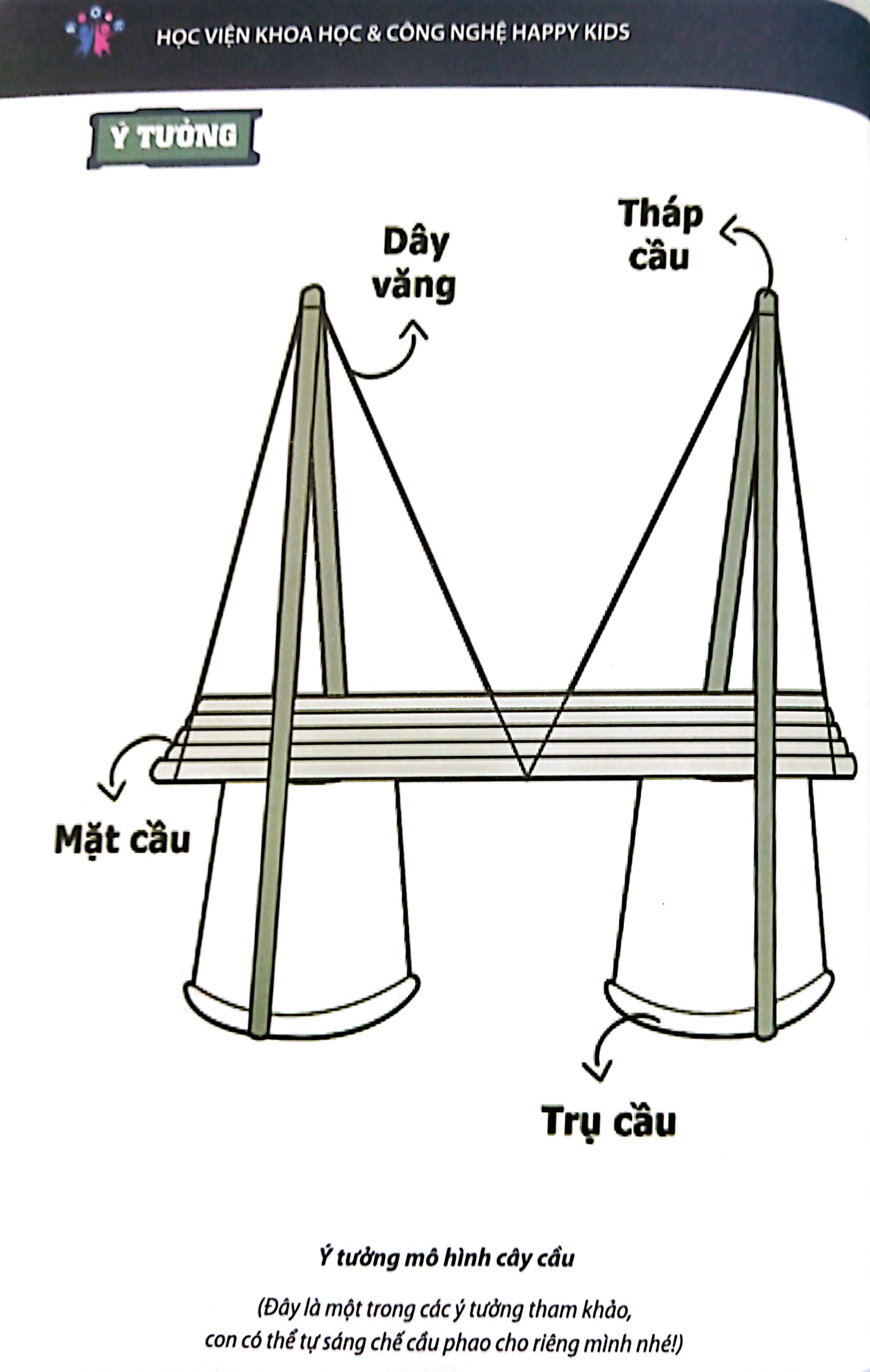 steam for kids - tớ là kĩ sư nhí (giáo dục sớm 3-6 tuổi) - Ảnh 5
