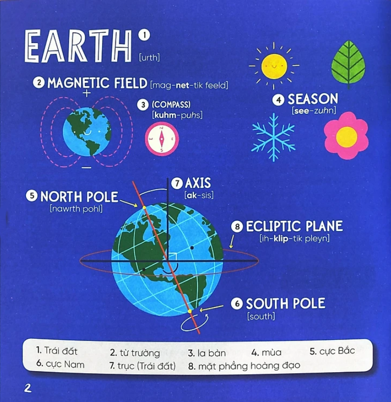 steam words space - từ vựng về vũ trụ - Ảnh 5