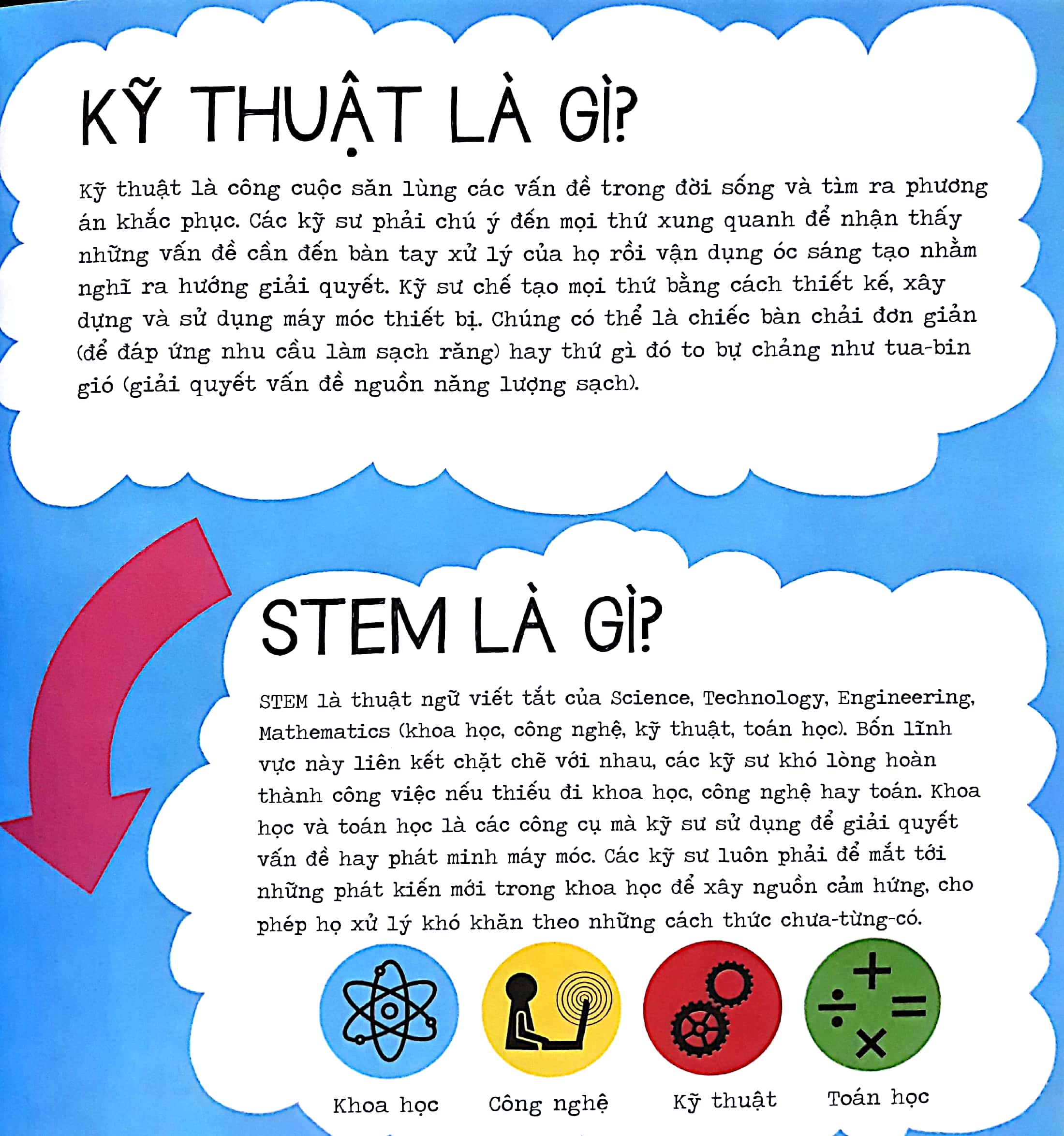 stem - kỹ thuật siêu đơn giản - Ảnh 4