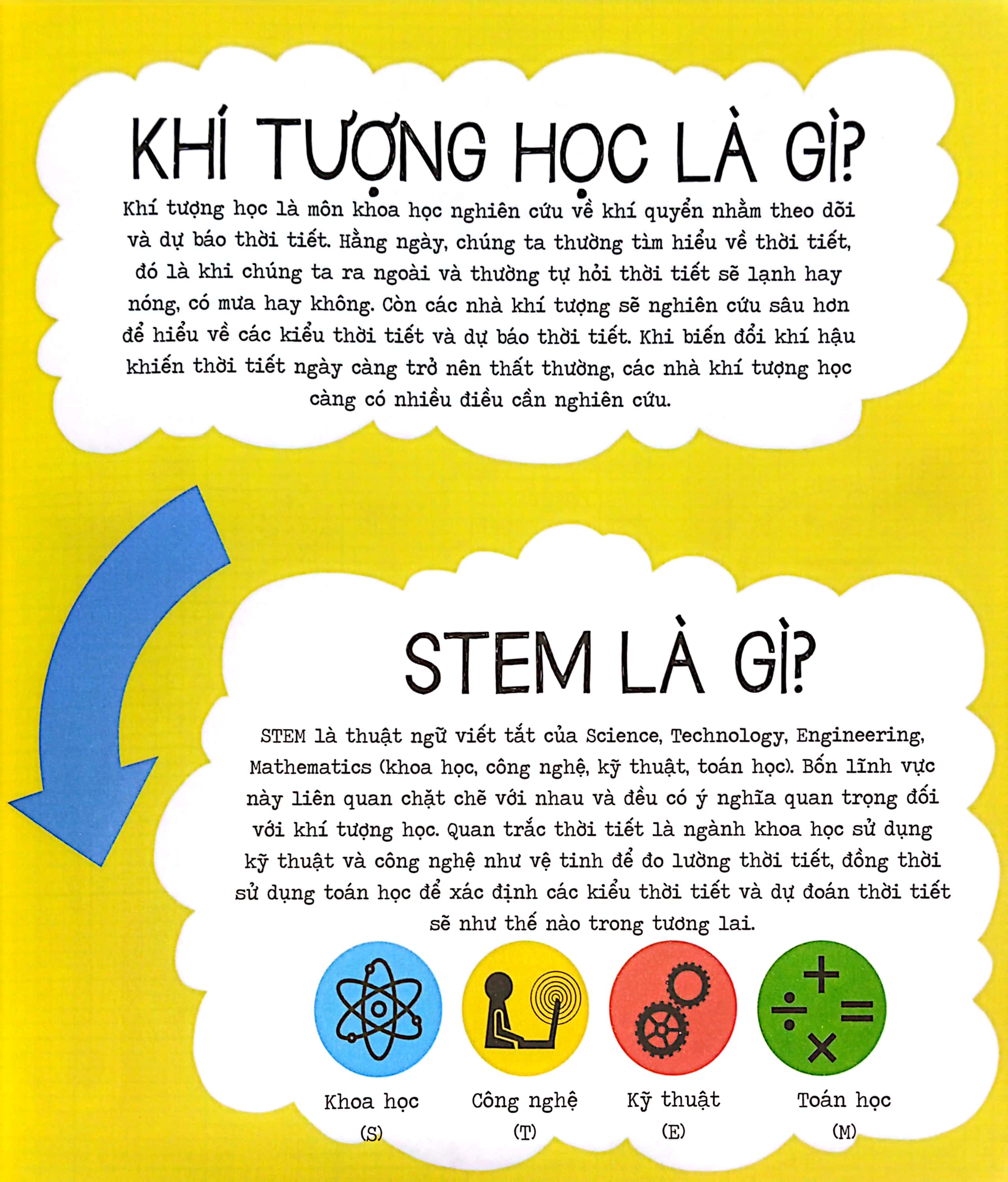 stem quanh em - khí tượng học siêu bất ngờ - Ảnh 4